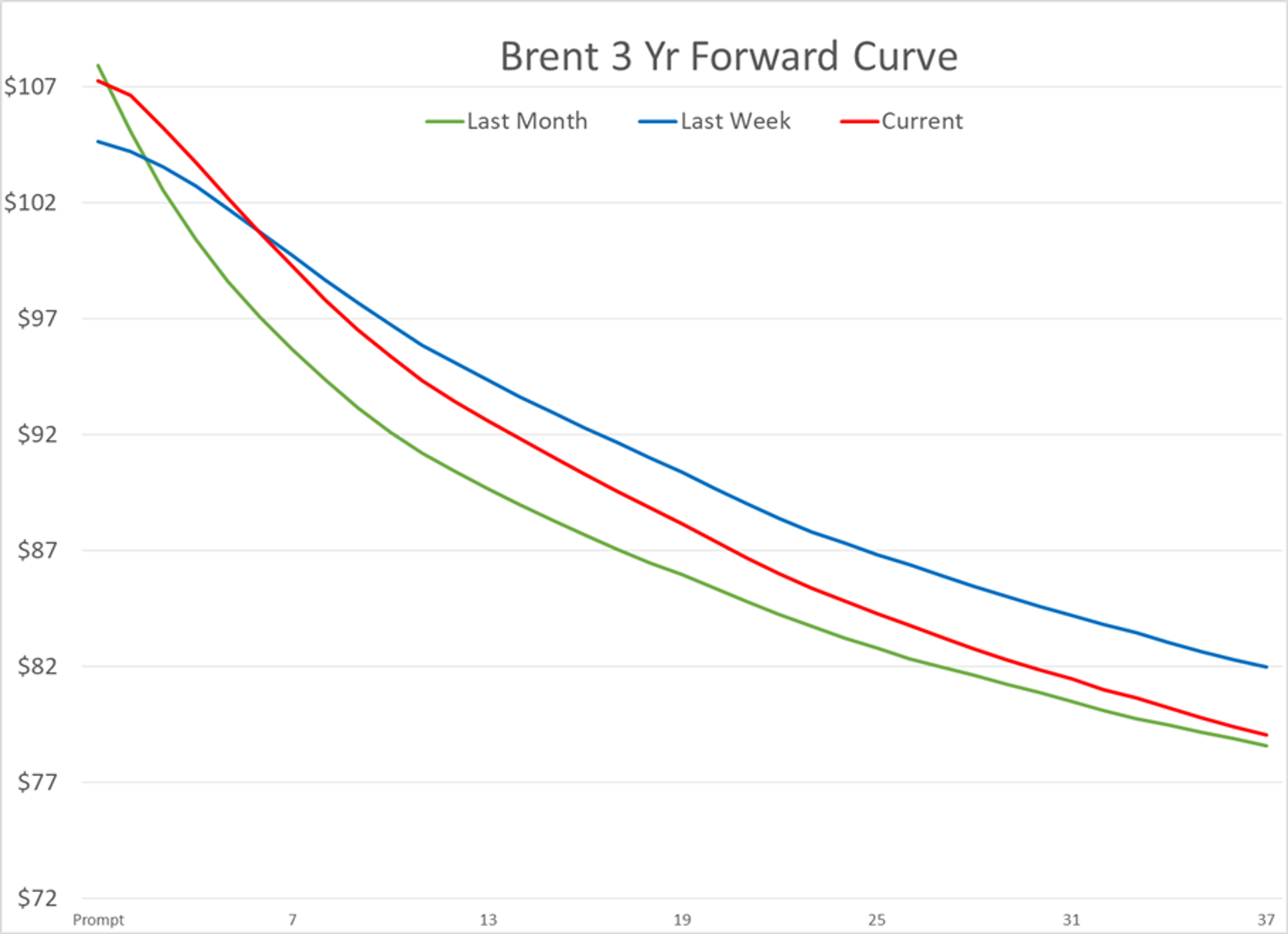 A Supply Problem Today Will Create A Demand Problem Tomorrow