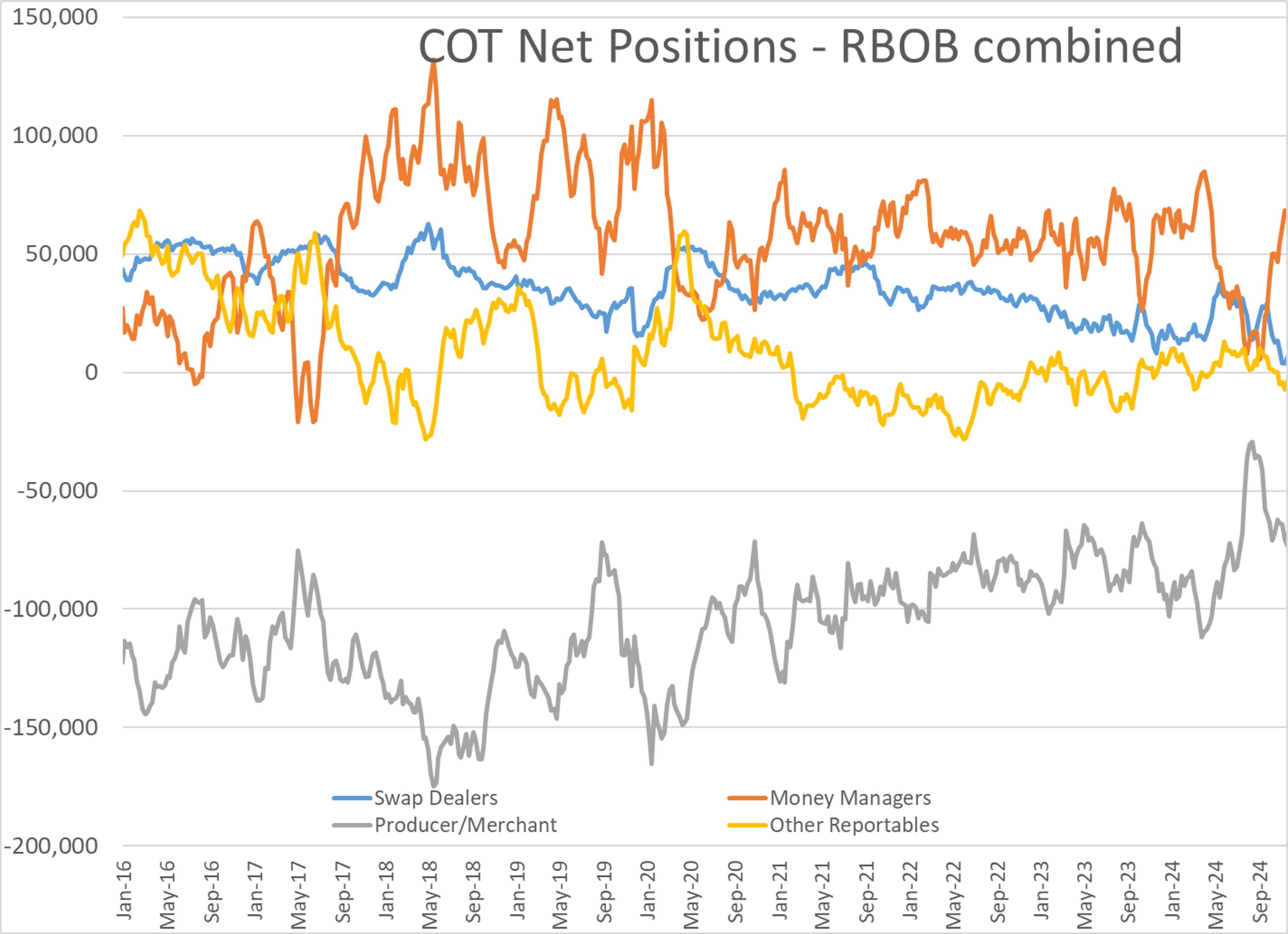 Diesel Producers Reluctant to Lock Future Production Prices Similar to COVID Period Start