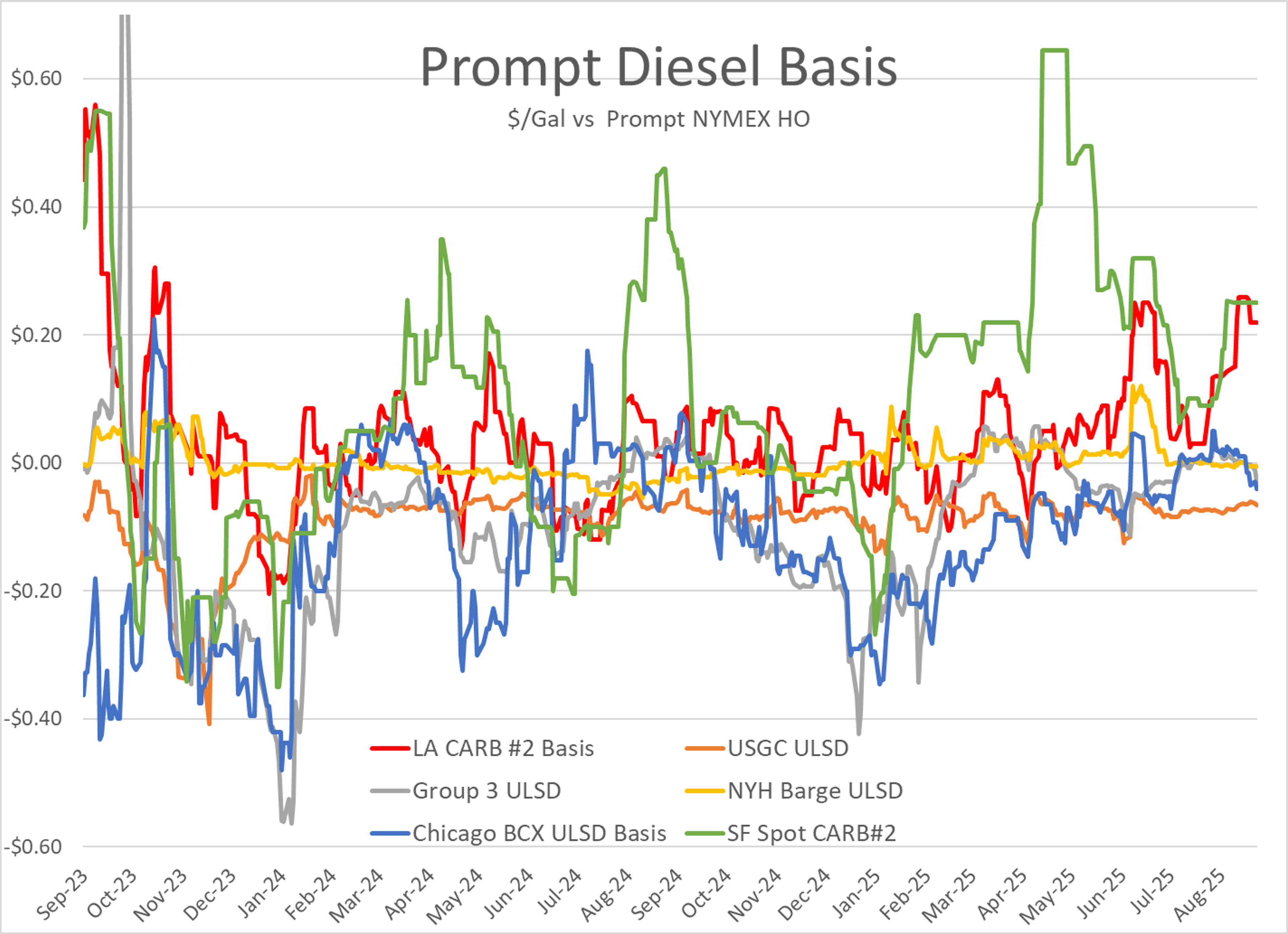 Energy Futures Pull Back Causing Trading To Slow While Fed Prepares To Give Inventory Report