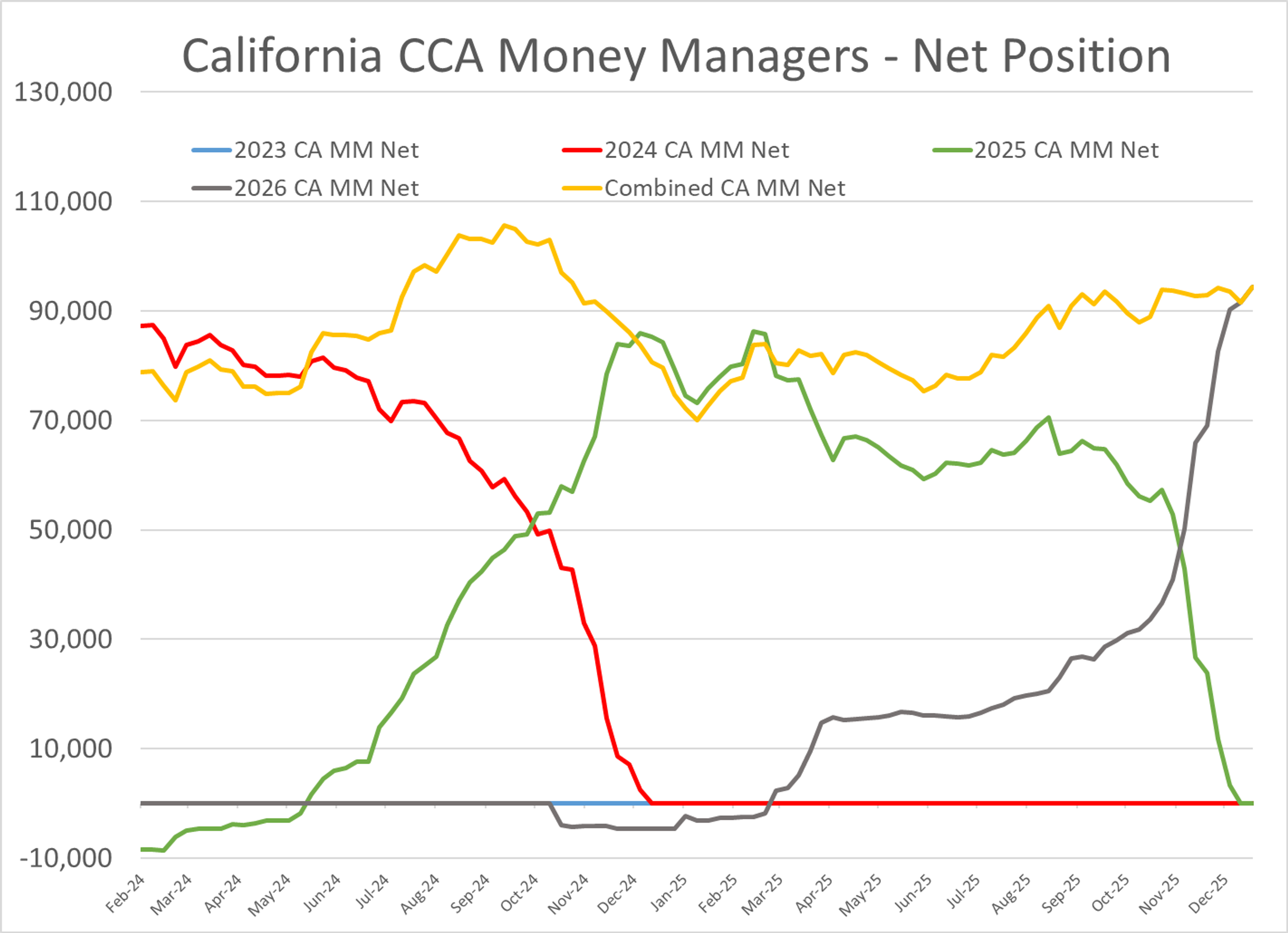 Energy Markets Hold Steady While Global Institutions Shake