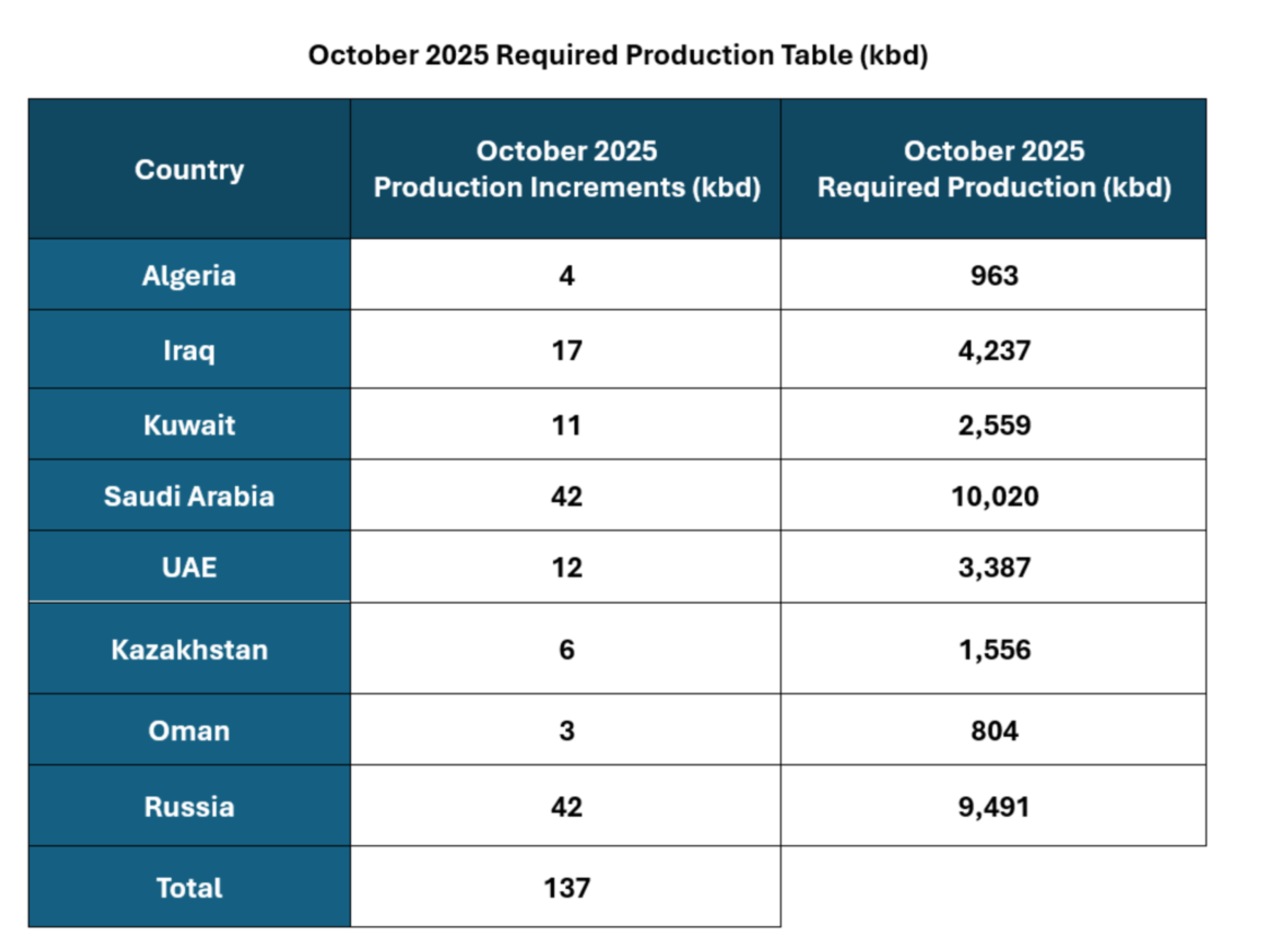 Another Strong Start For Energy Futures With ULSD Leading The Way