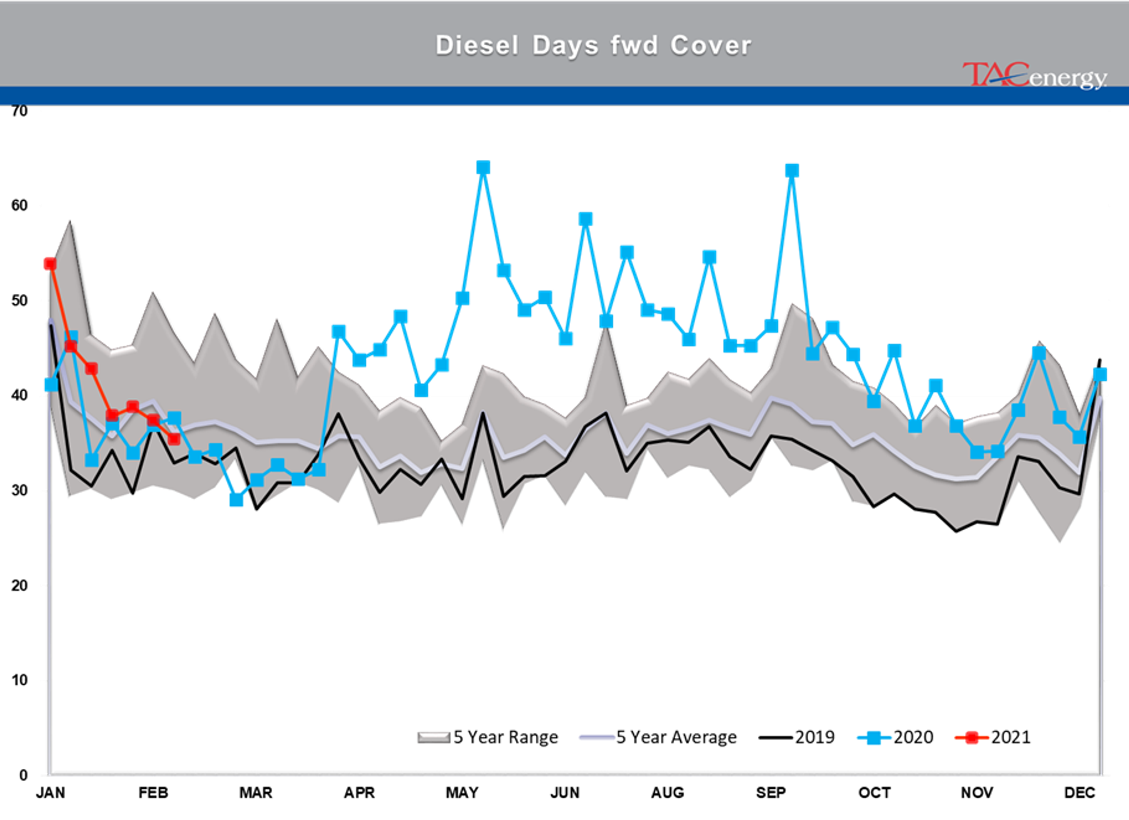 Energy Prices Pause After Furious Rally 