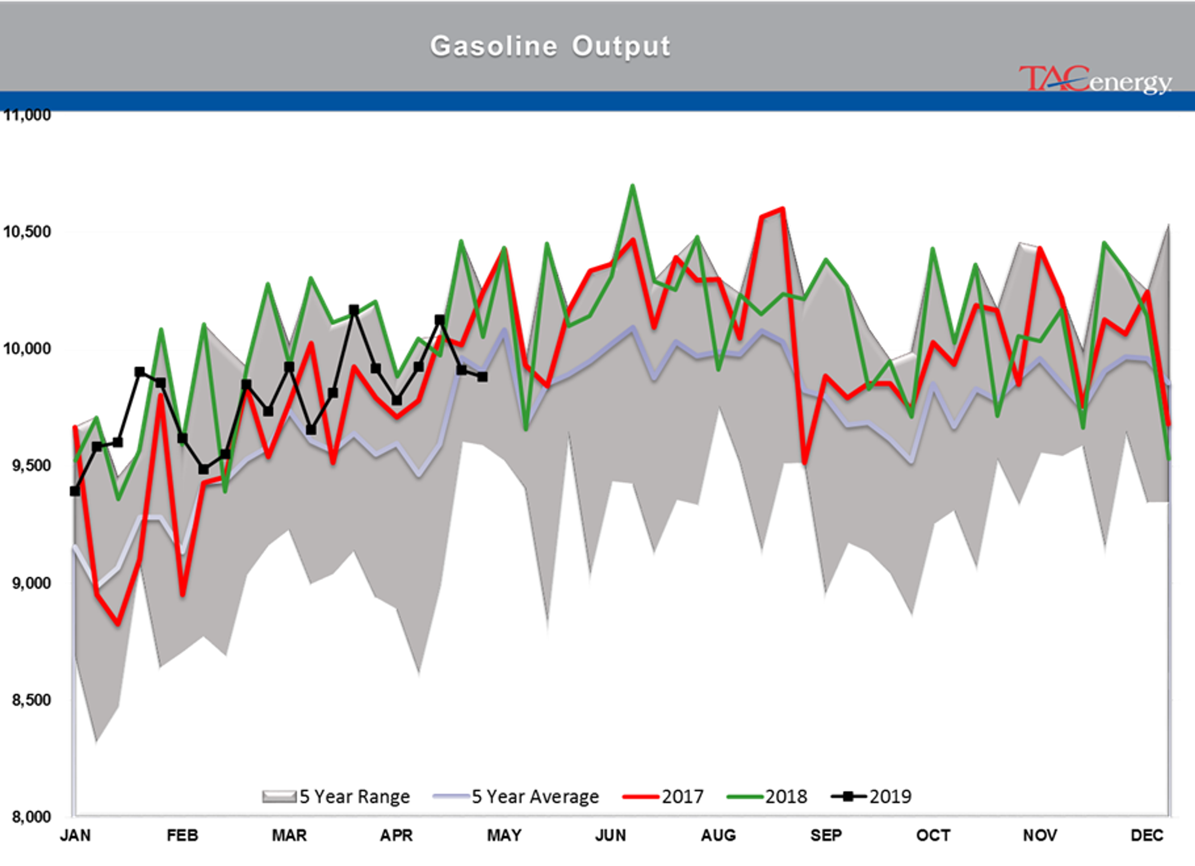 Rising Inventory And Falling Stocks