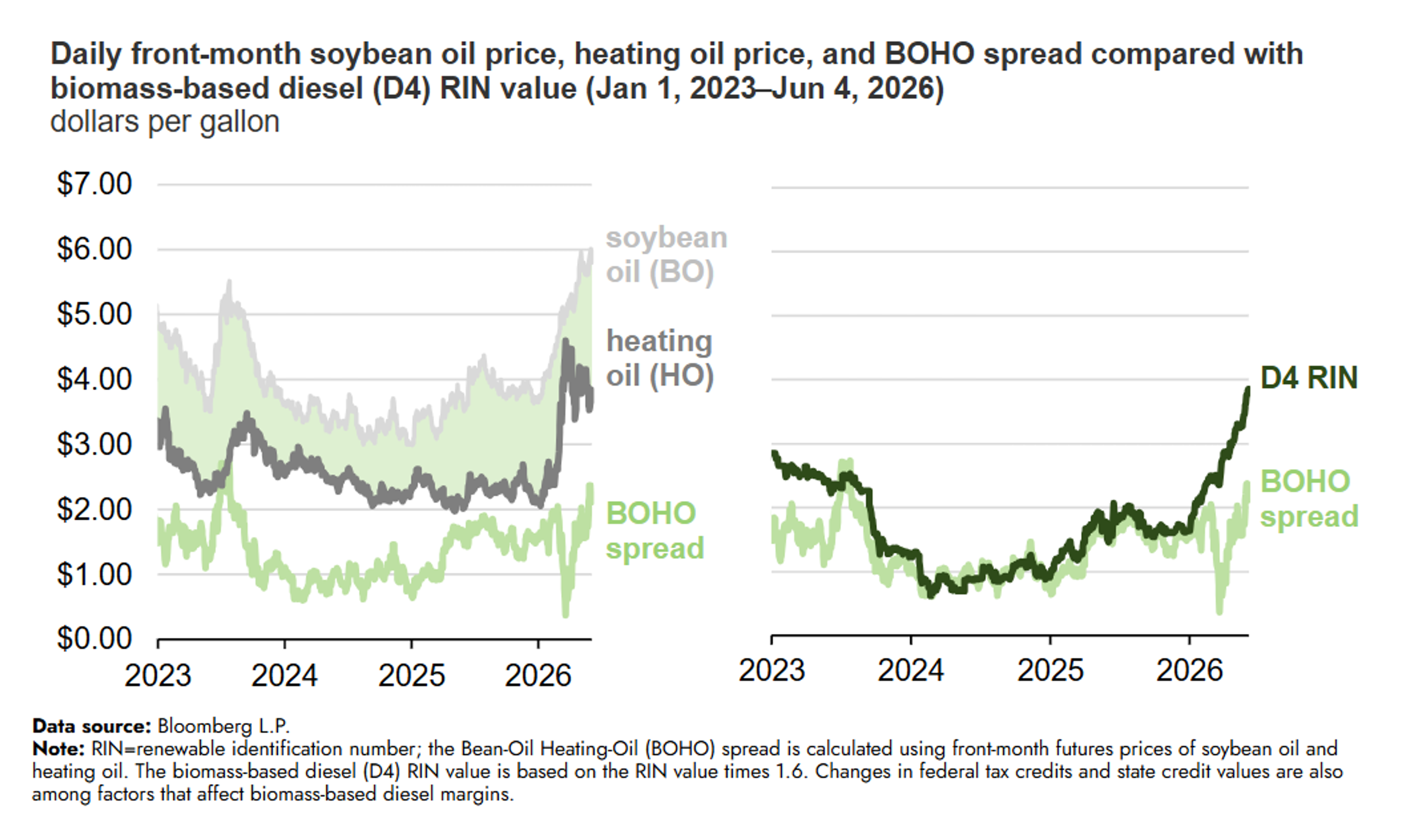 Energy Markets Slide To 2-Month Lows As Fragile Peace Shakes Confidence