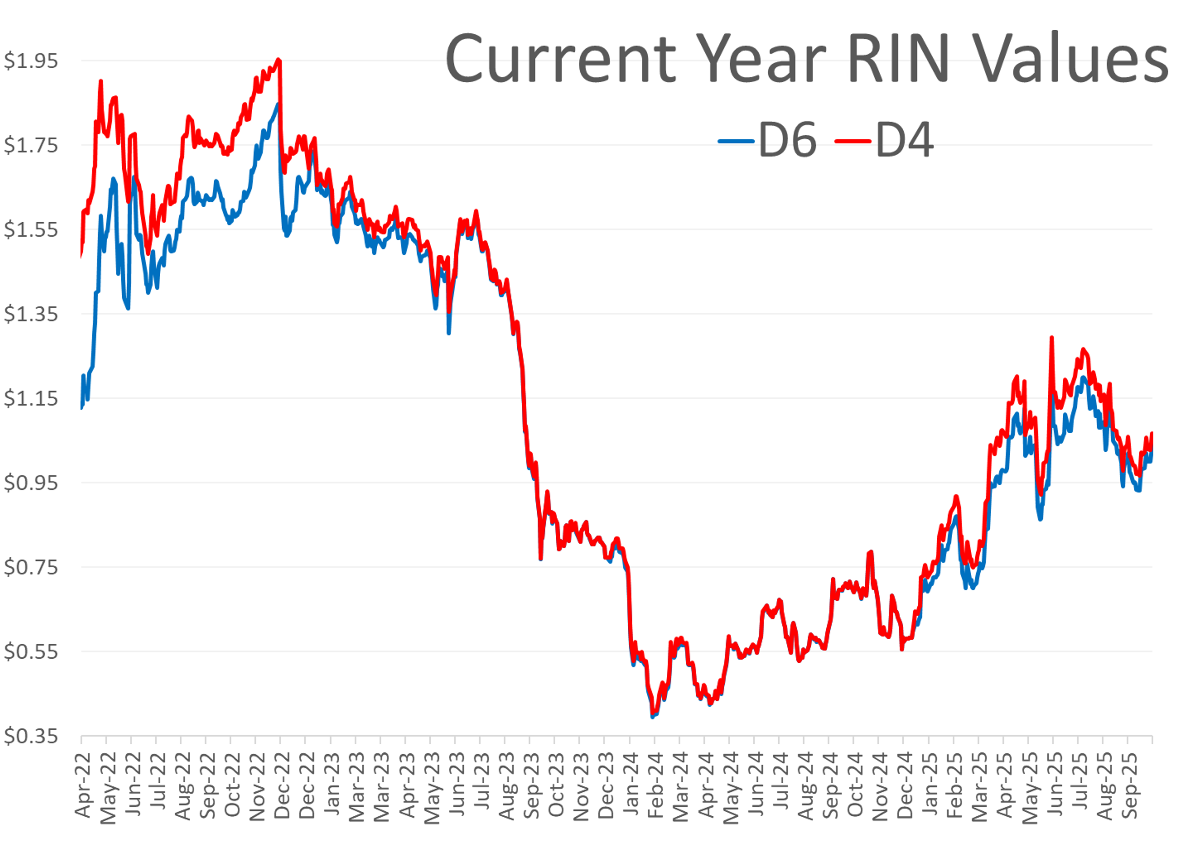 After 2 Days Of Losses Diesel Trys To Lead The Energy Complex Higher