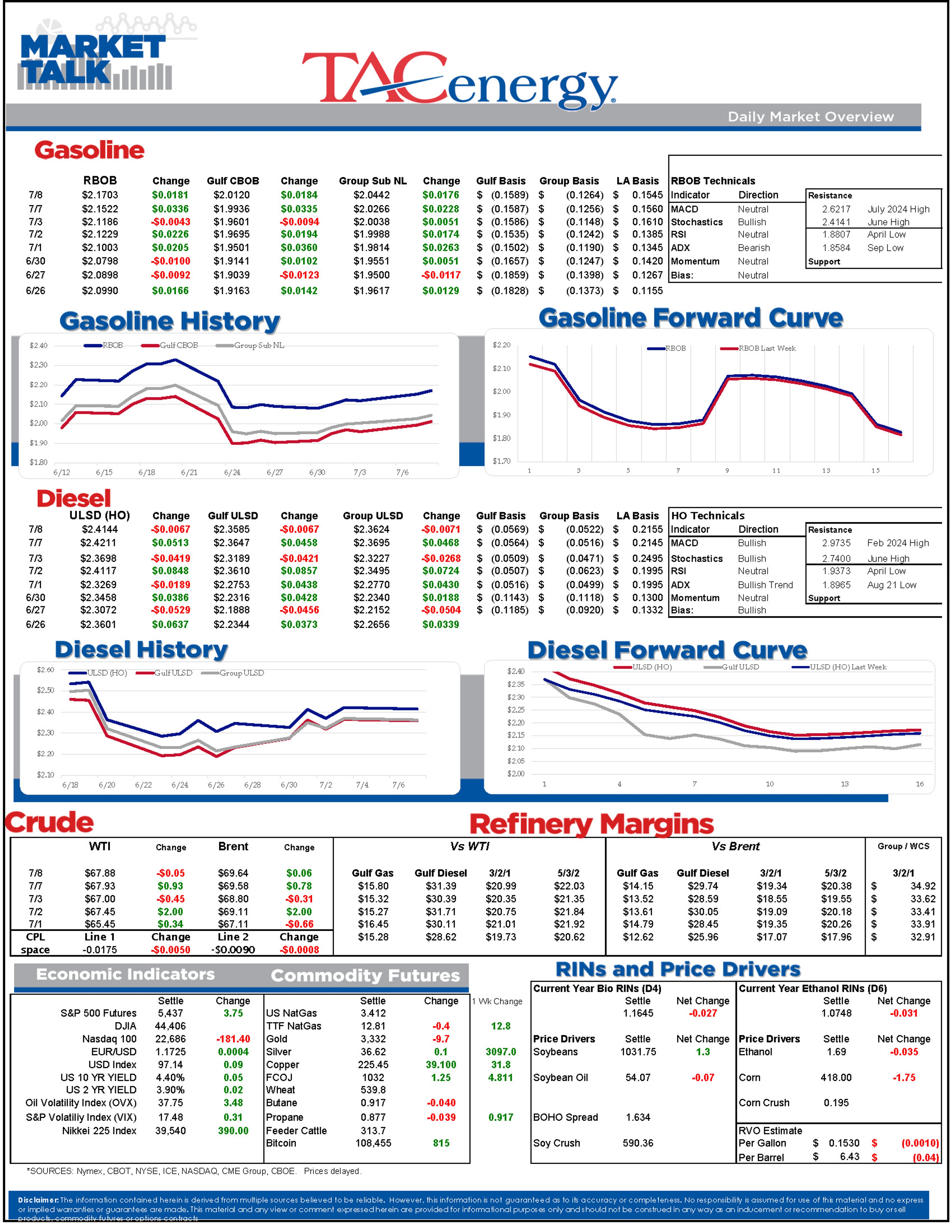 Mixed Start To Energy Markets With Forward Gains Appearing Small