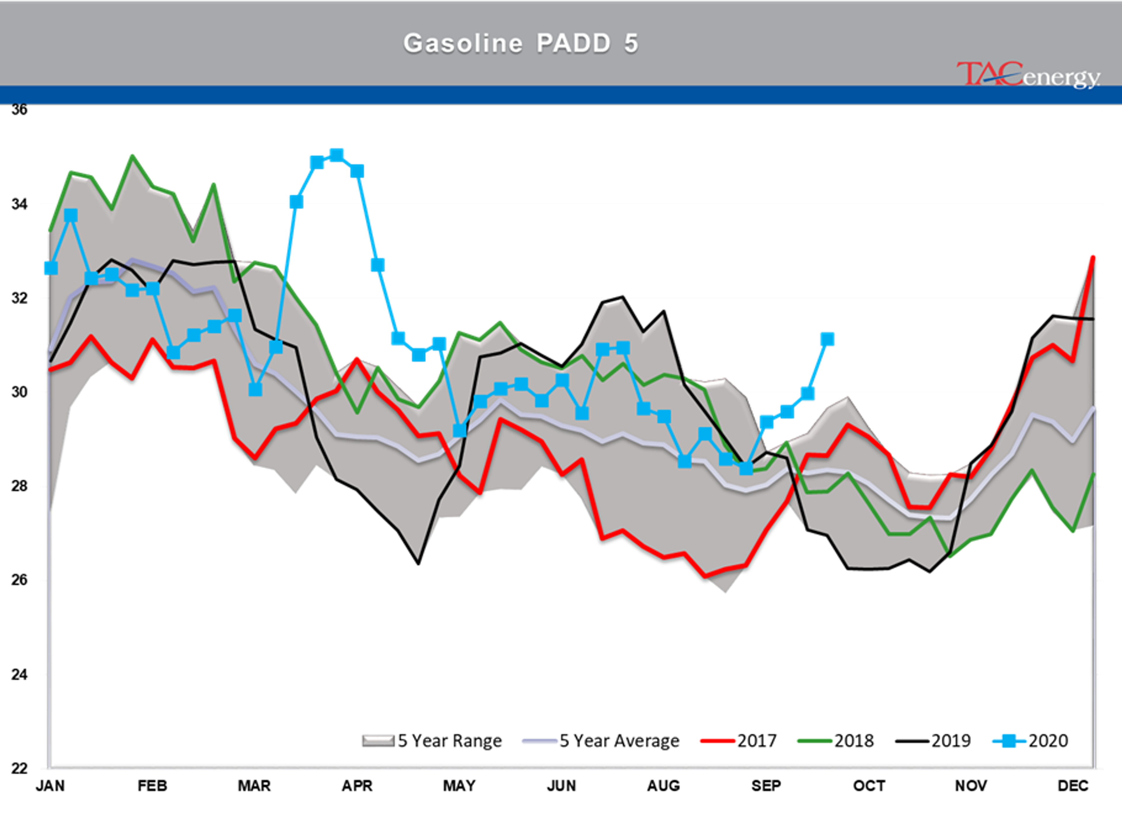 Real-World Impact Of Refinery Shutdowns