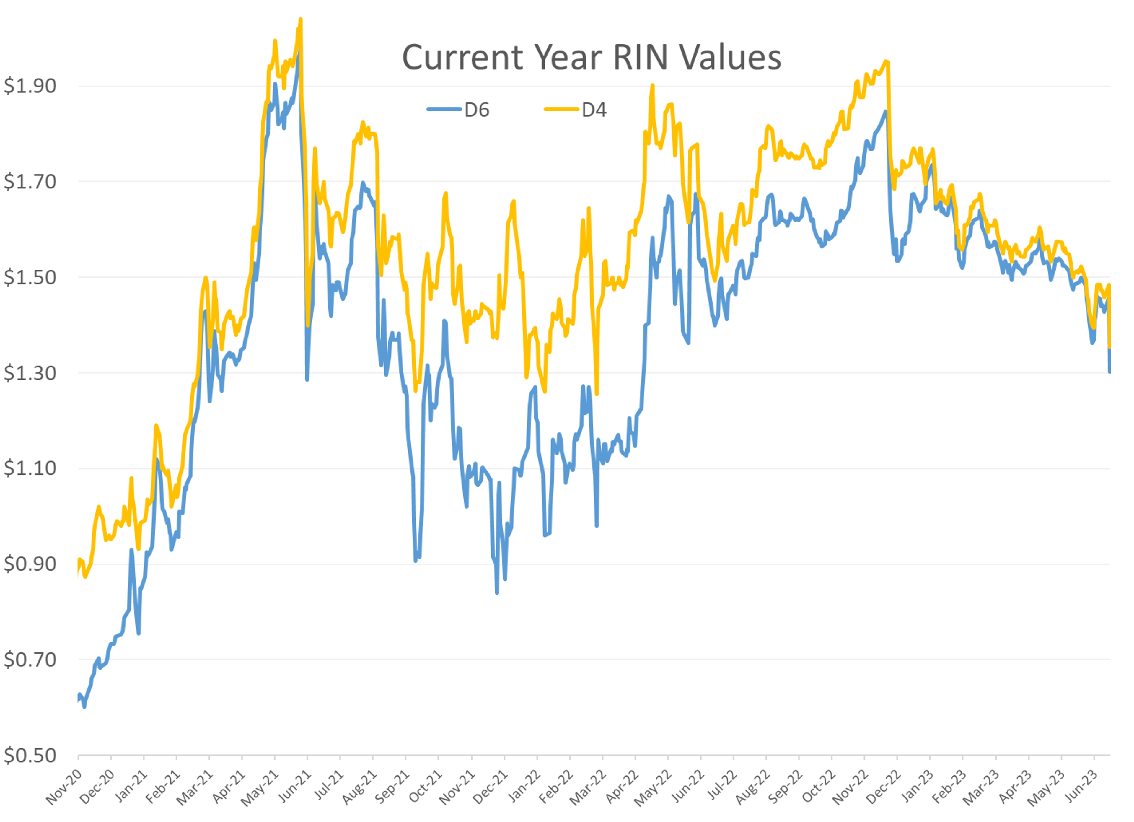 Bret Isn’t Expected To Impact Major Population Centers/ American Petroleum Institute Showing A Rise In National Gasoline Inventories