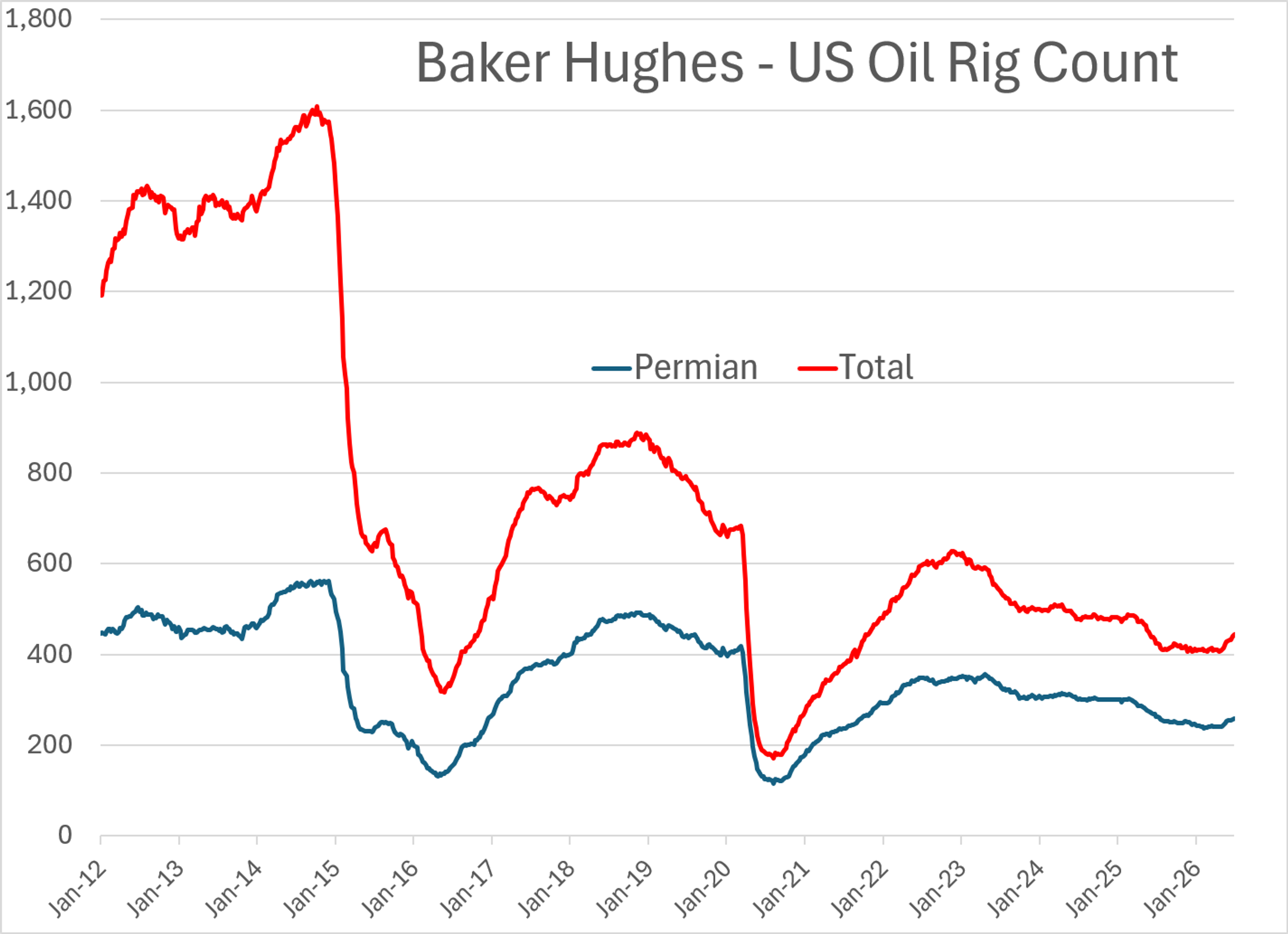 Gasoline And Diesel Rally Despite Lower Crude Prices