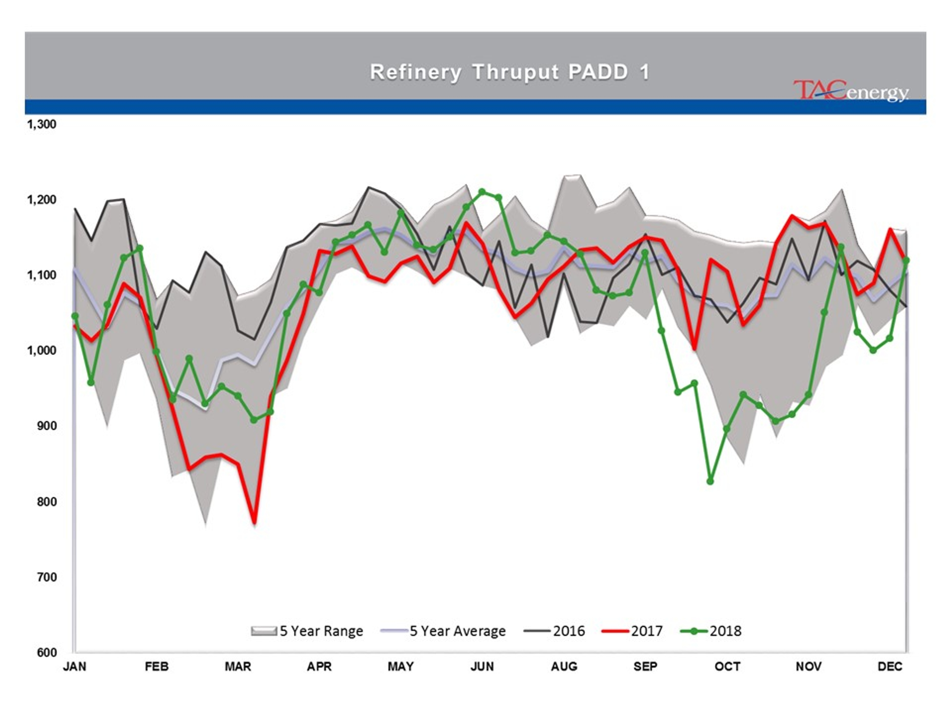 Stage Set For Strong Friday Rally In Energy Prices