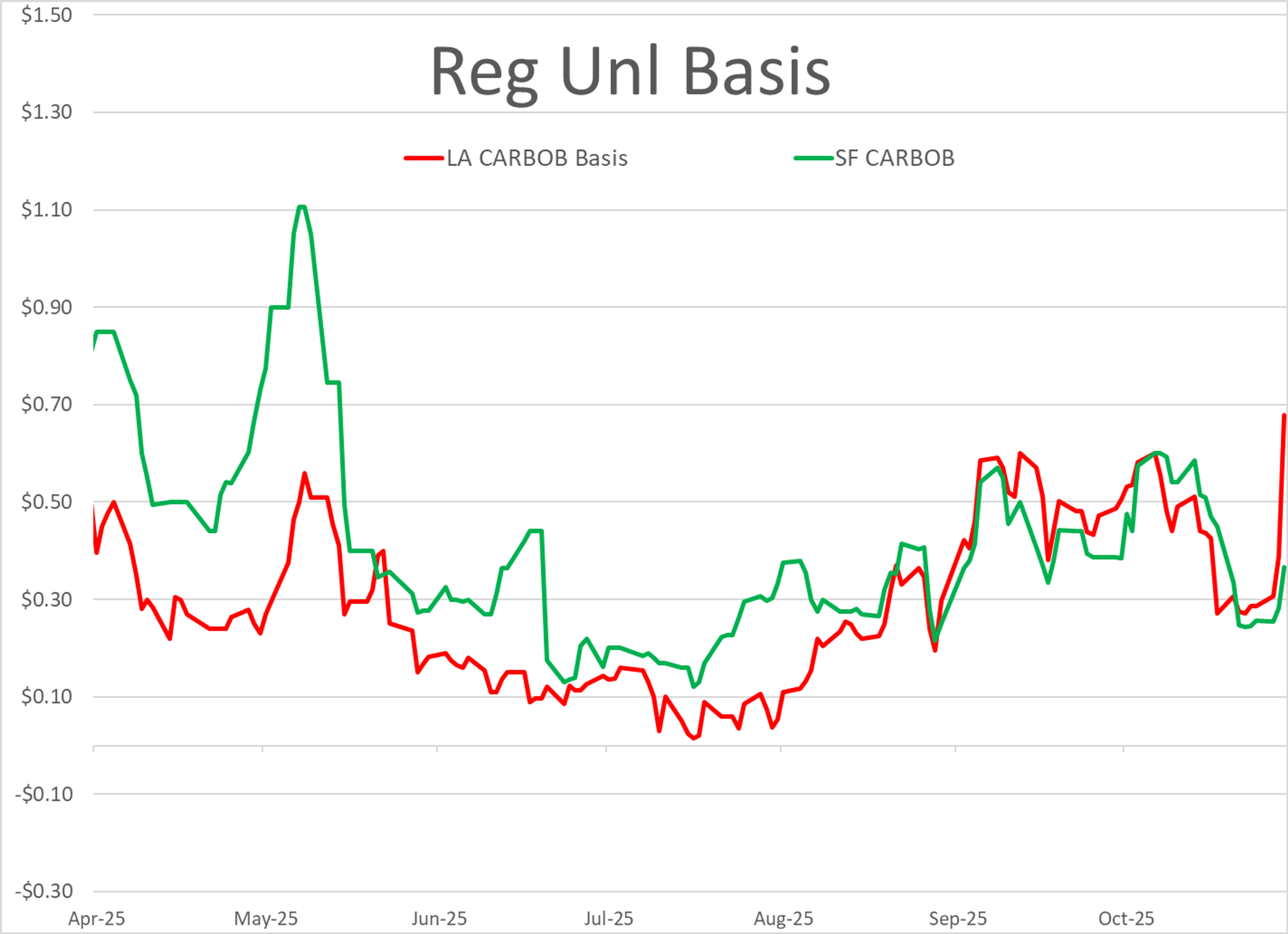 Oil Complex Slips As Supply Glut Fears Outweigh Trade Optimism