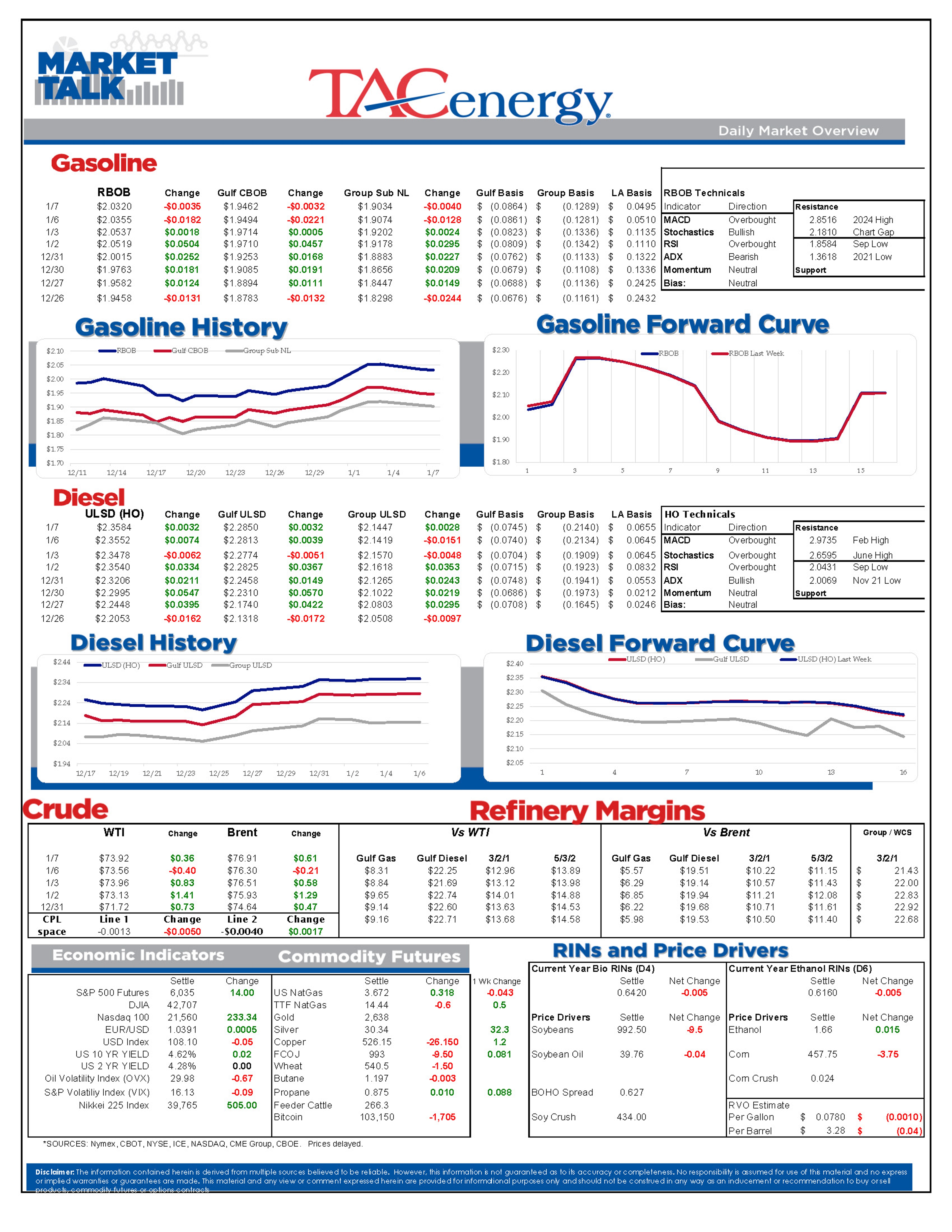 Mixed Bag For Energy Markets Starting Tuesday's Session