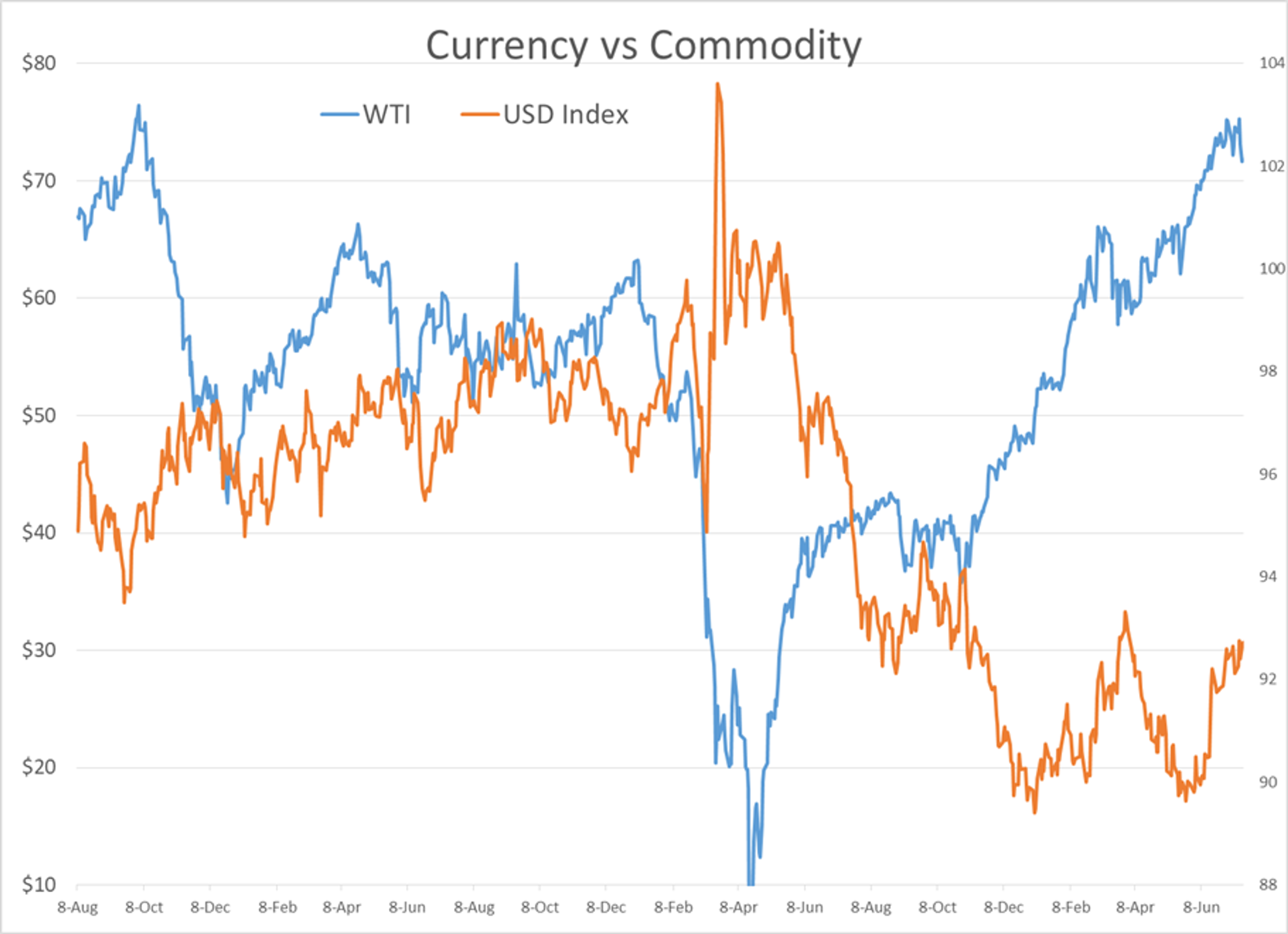 Equity And Energy Markets Sent Sharply Lower 