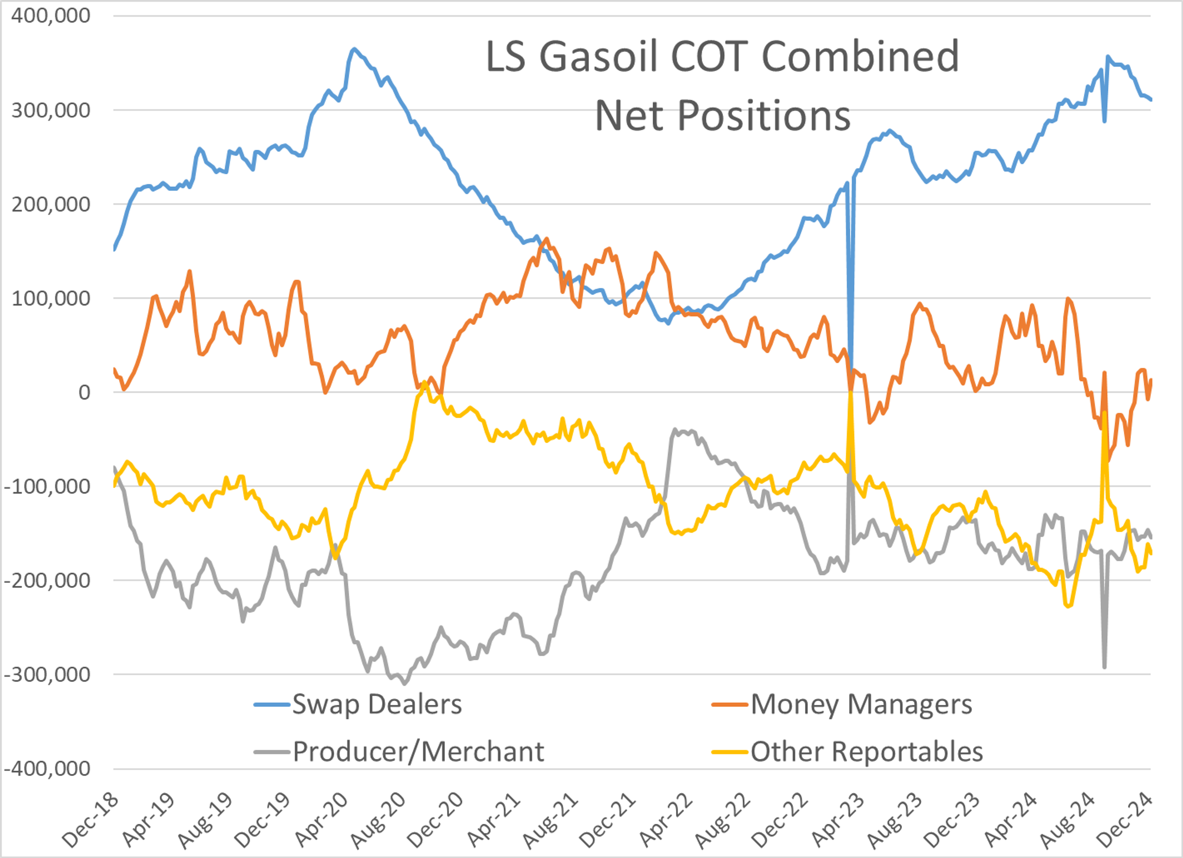 Energy Futures Are Ticking Modestly Lower To Start Christmas Week