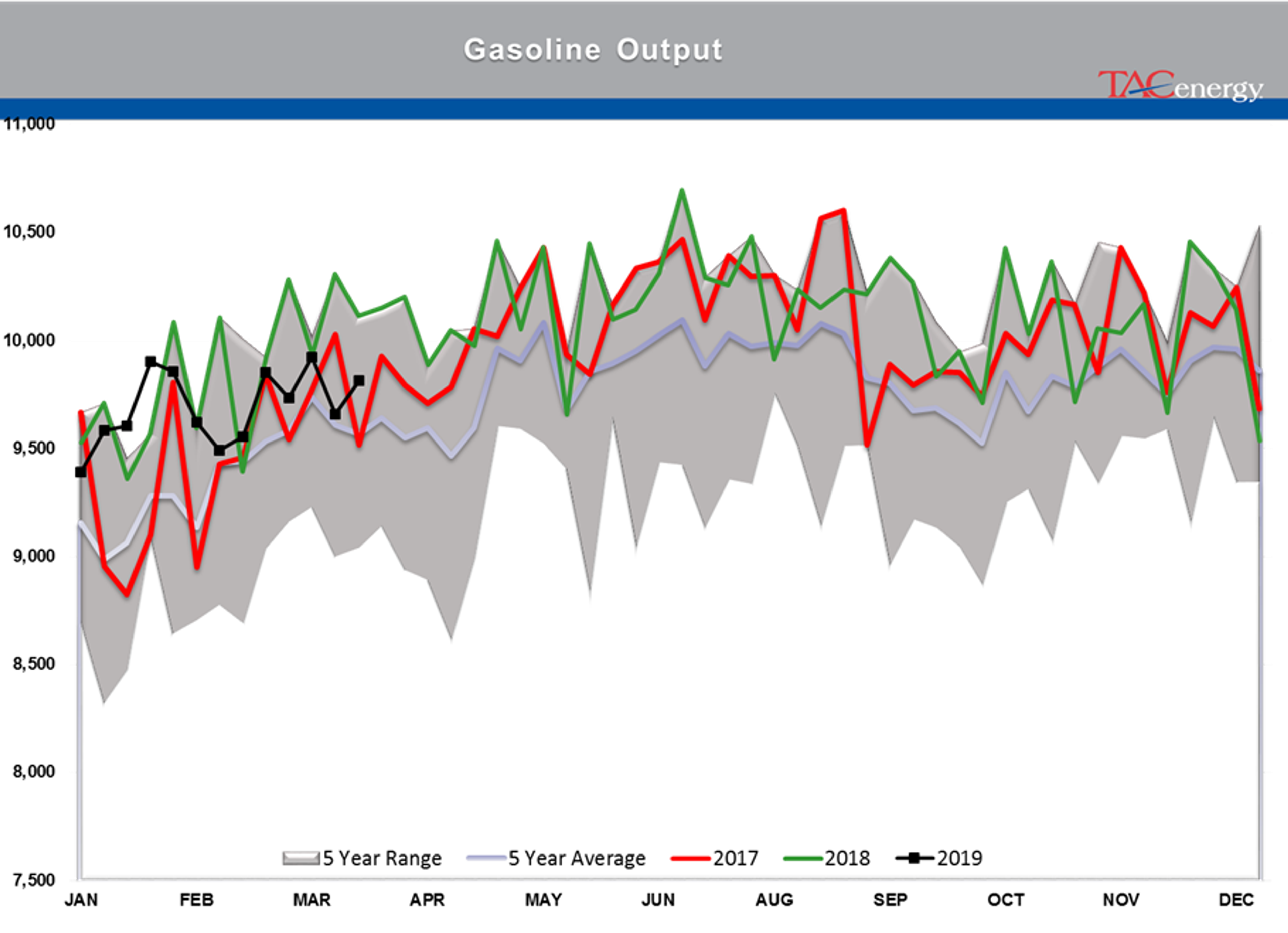 Mixed Bag For Energy Markets