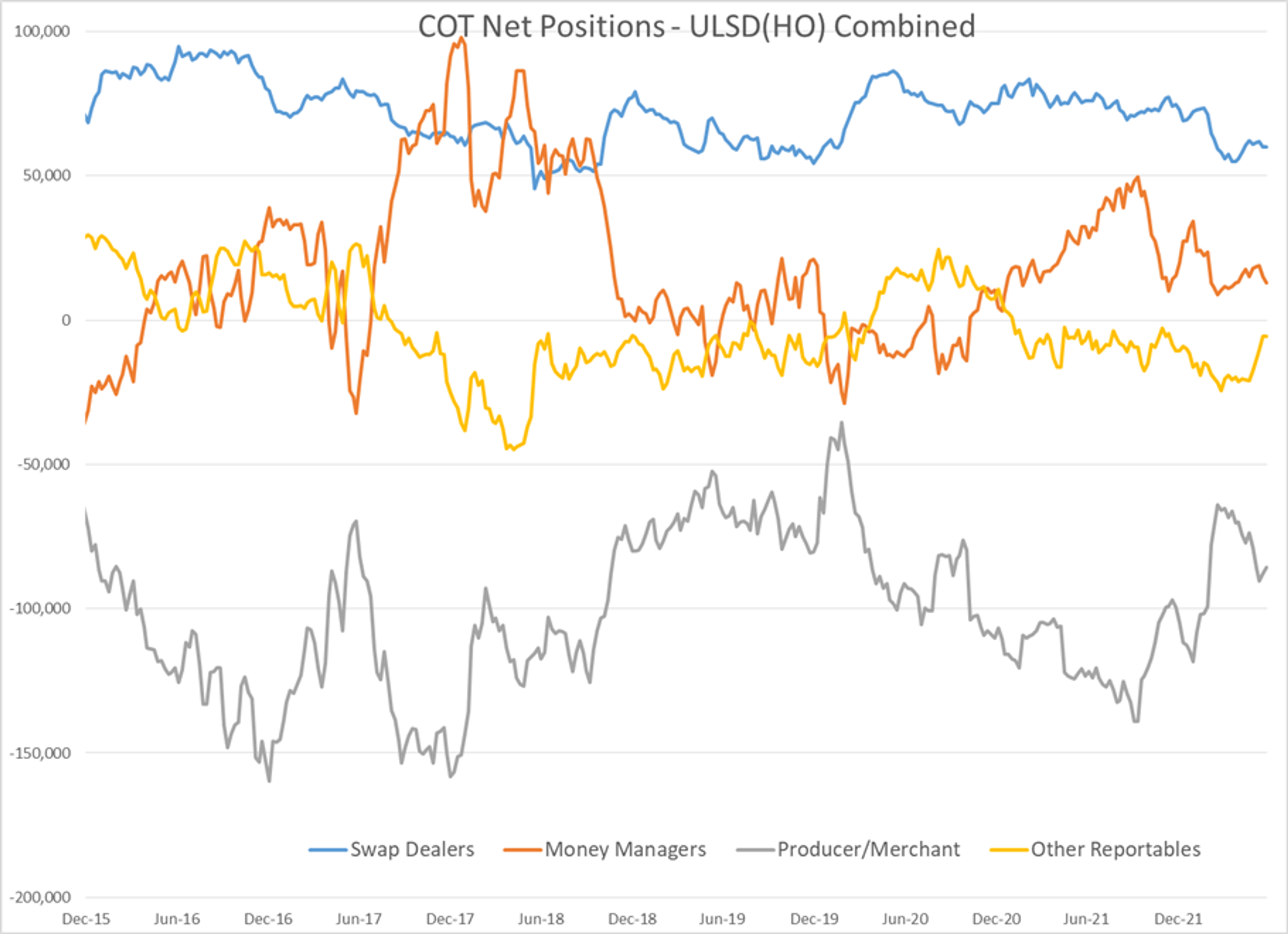 The Choppy Trading Continues In Energy Markets