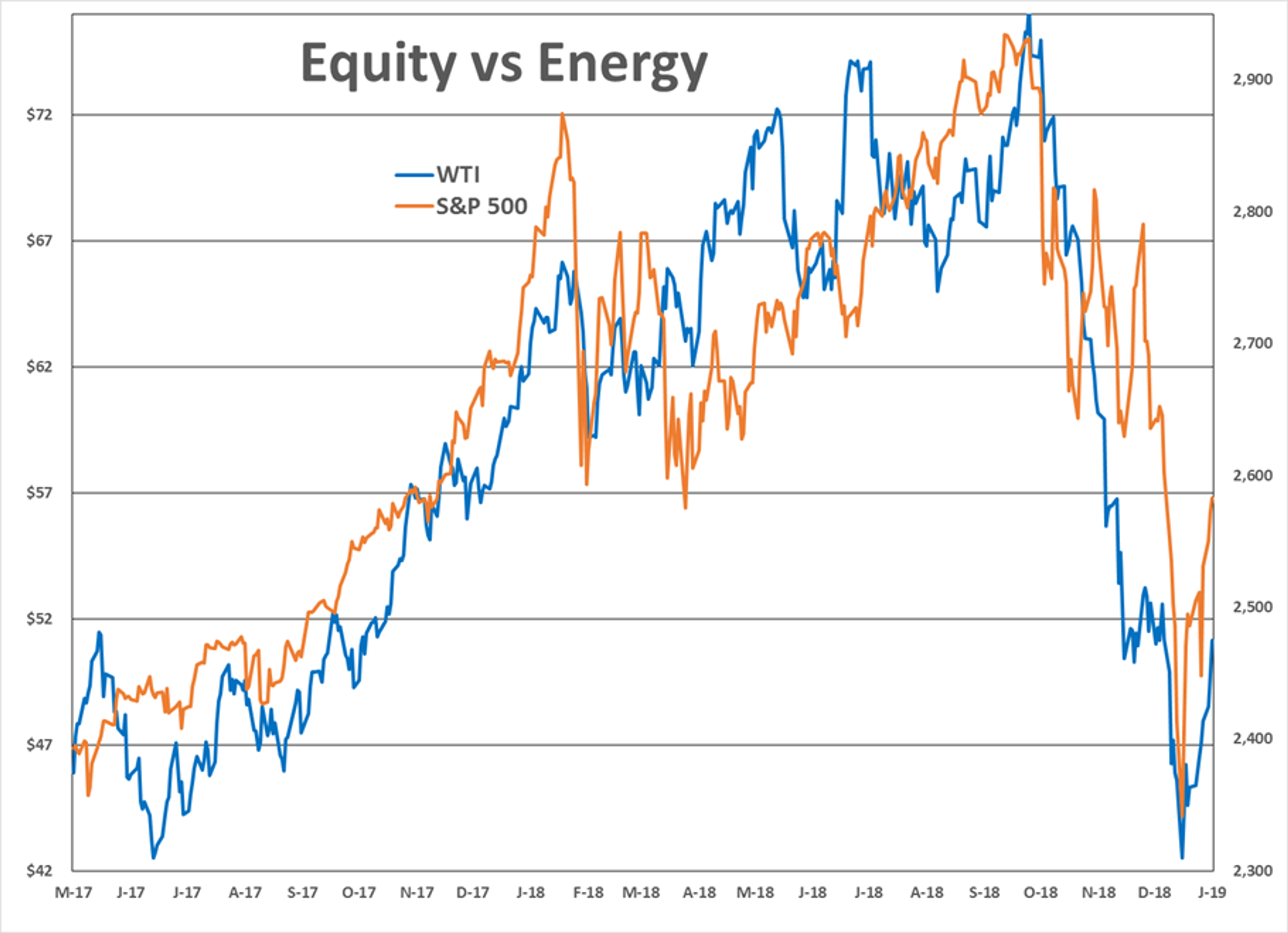 Markets Managed Strong Recovery Rally