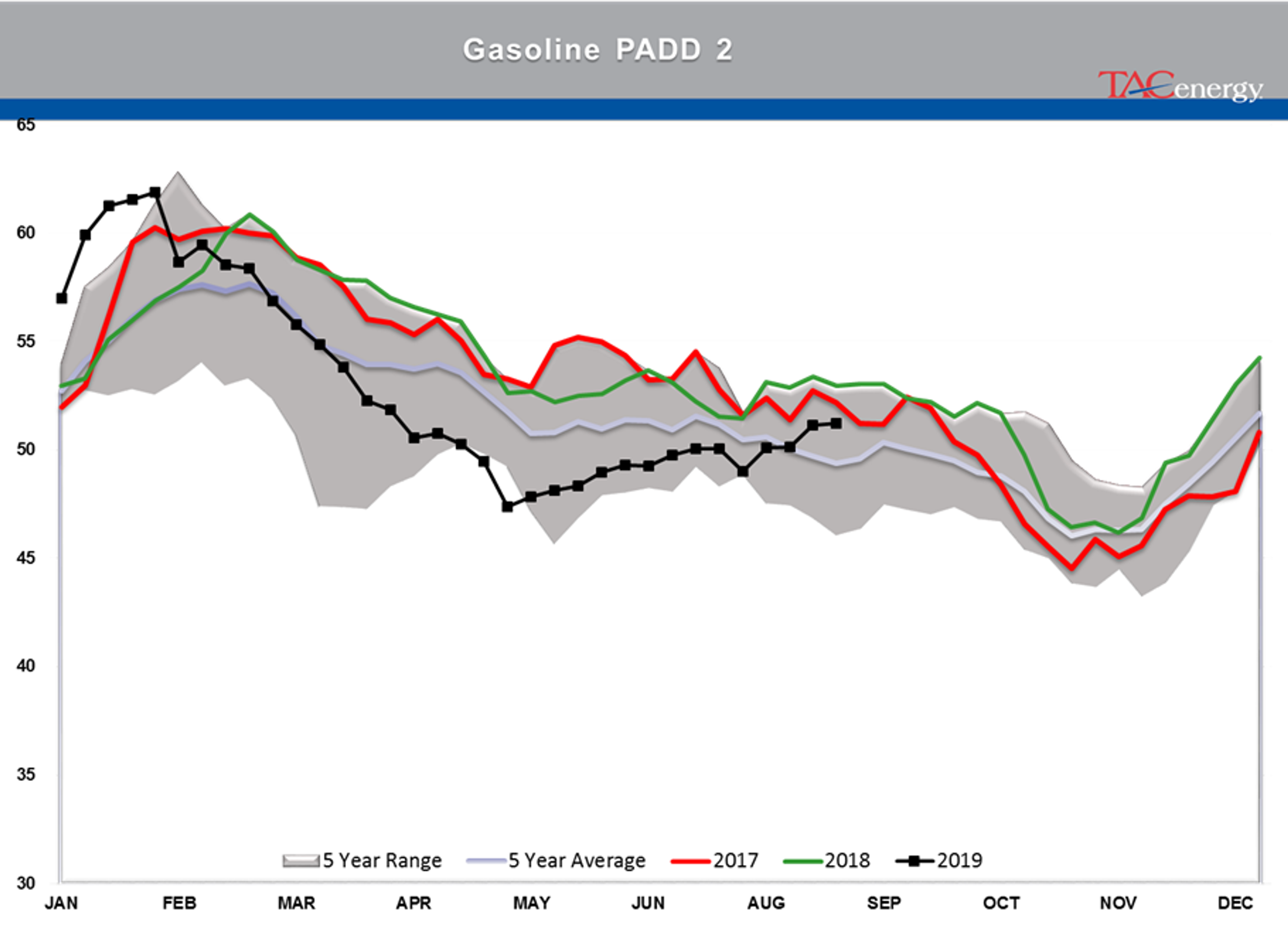 Energy Complex Saw Buying Pressure