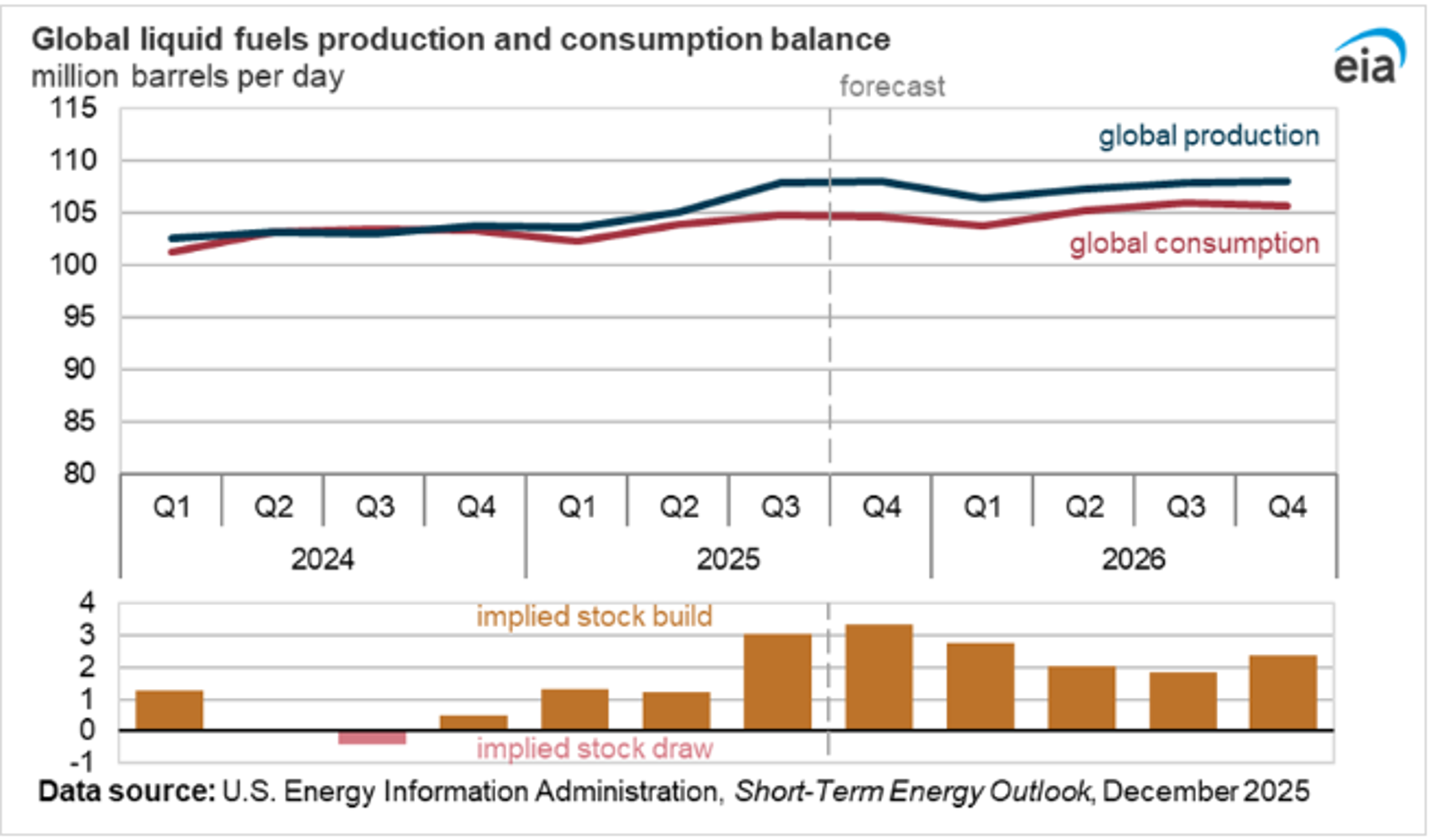 Quiet Start For Energy And Equity Markets Pending Fed’s Last Monetary Policy Move Of The Year