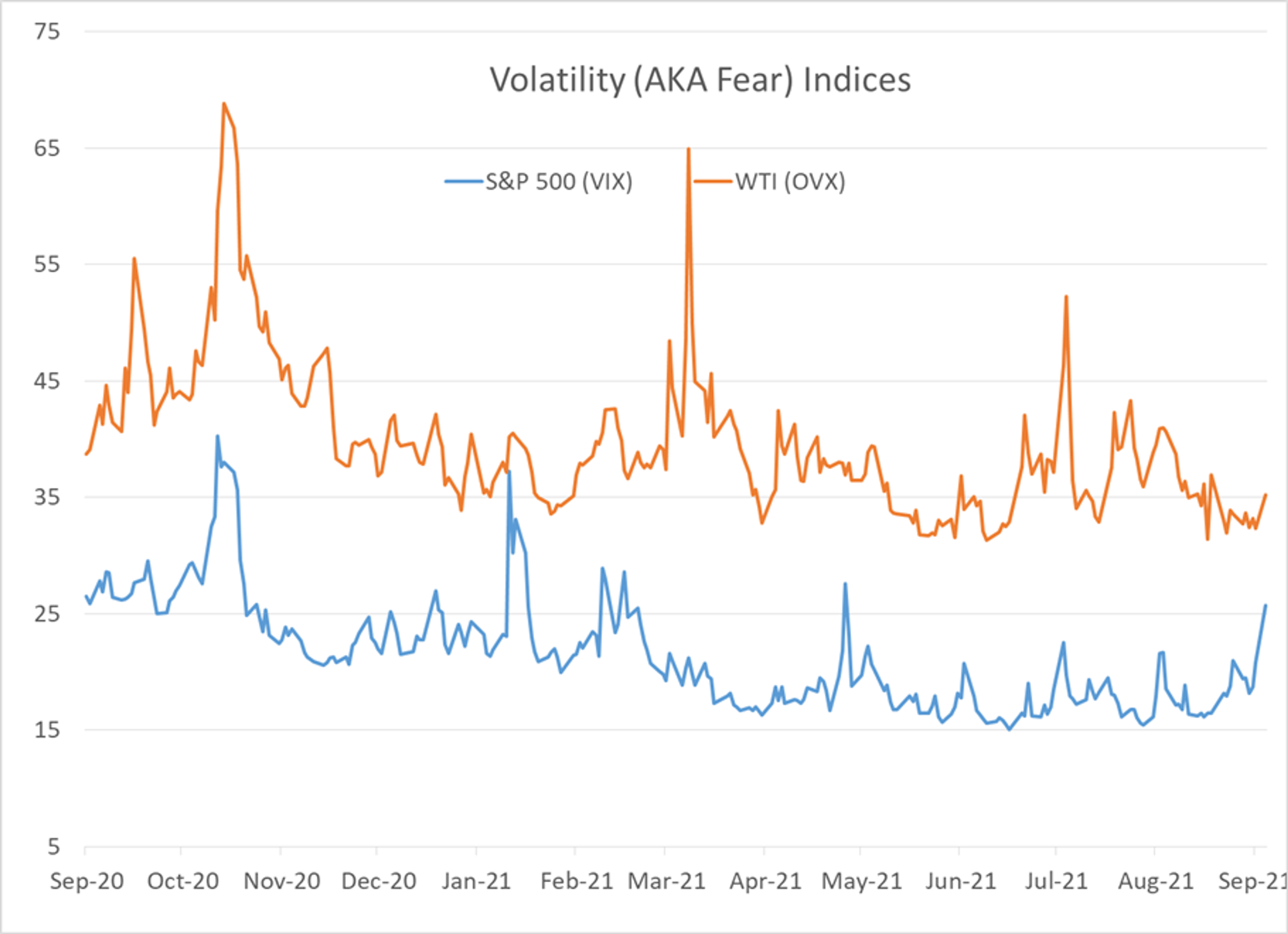 Biggest Declines Of The Year For Some Stock Indices