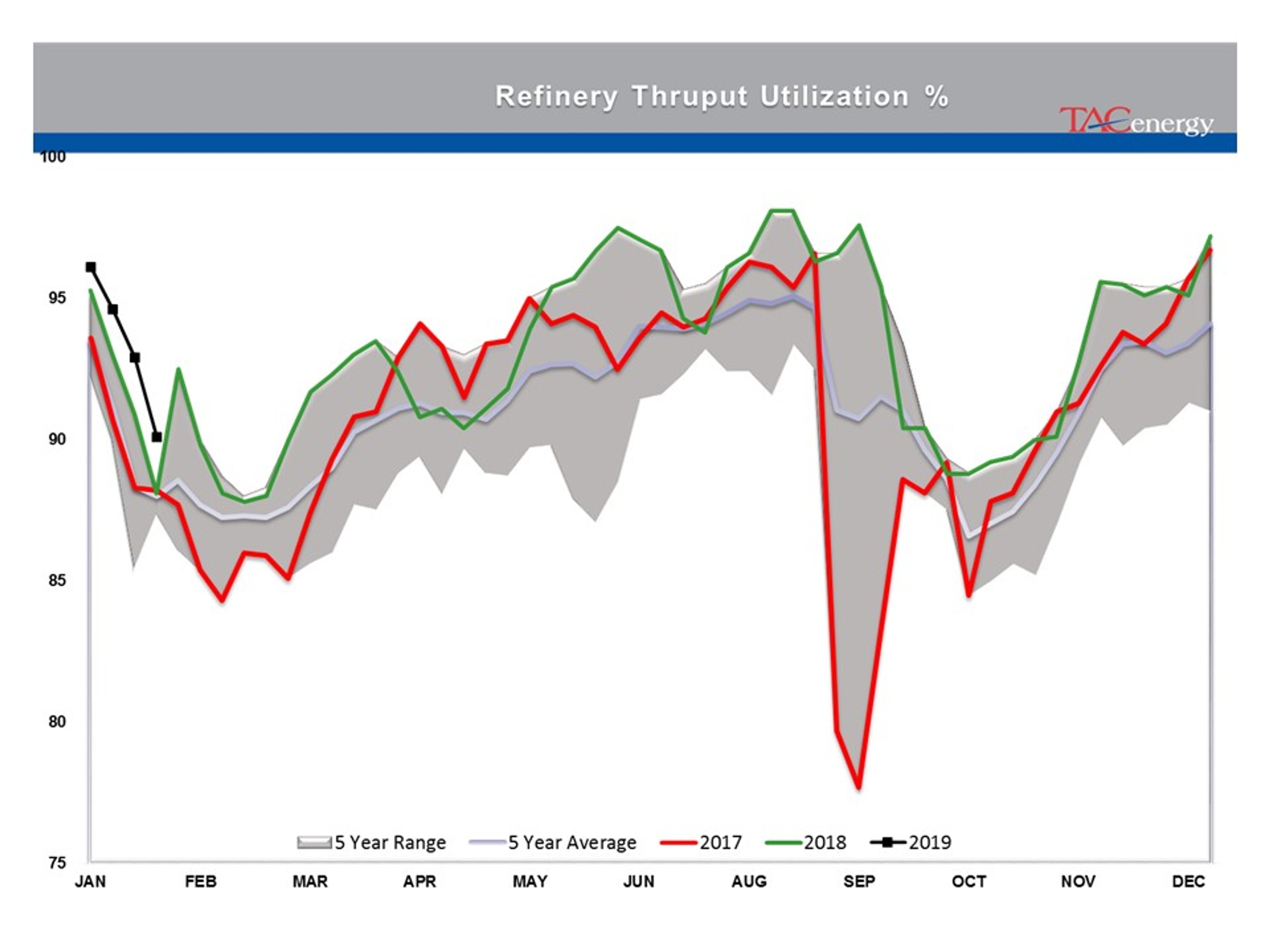 Energy Prices Moving Higher For 3rd Day