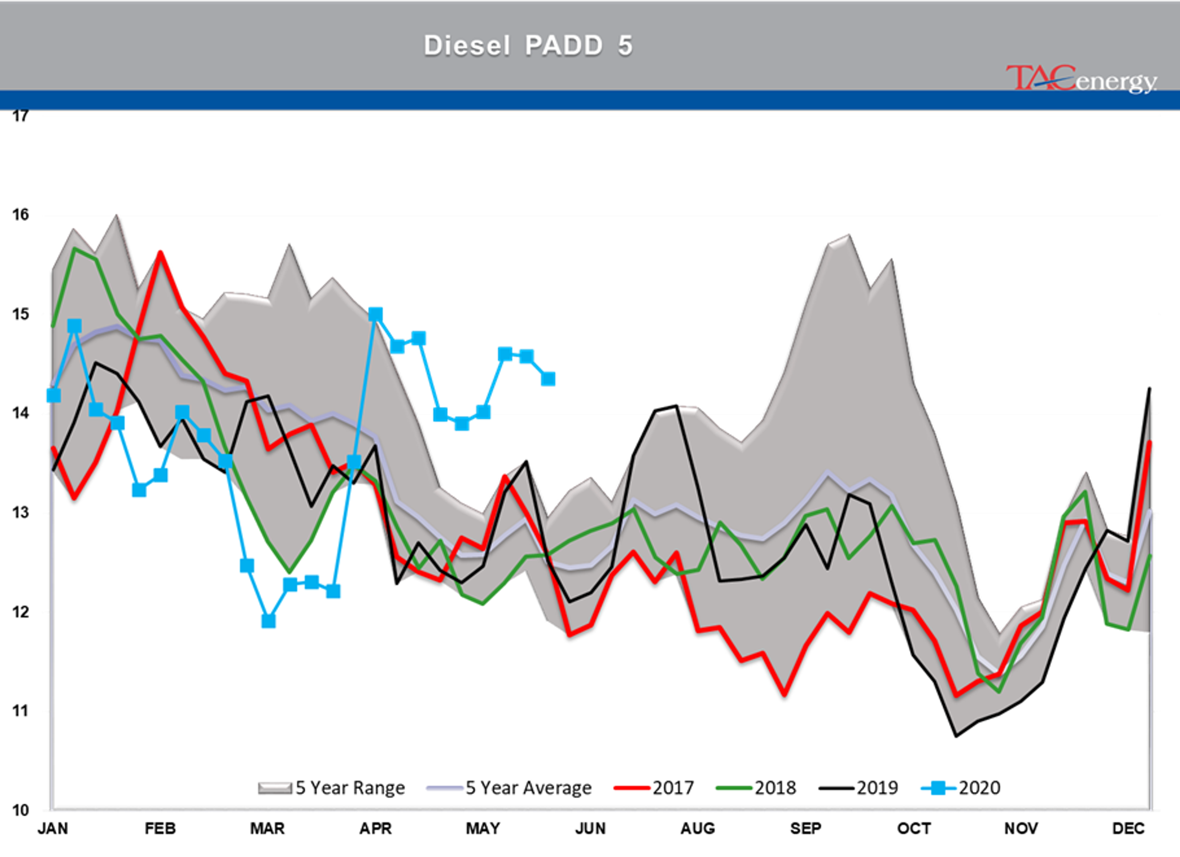 Markets Chop Back And Forth