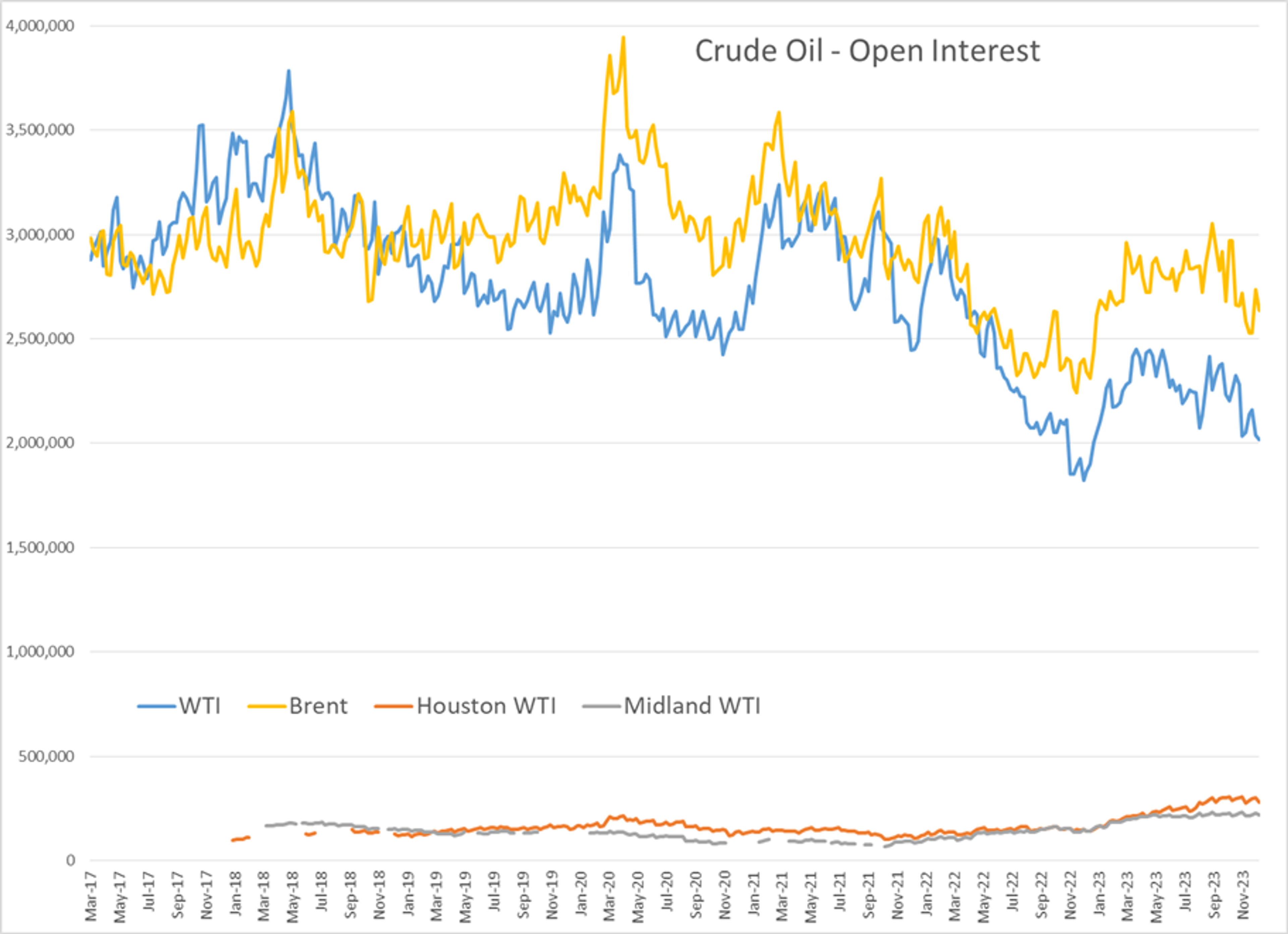 Refined Products Off To A Strong 2024 Start