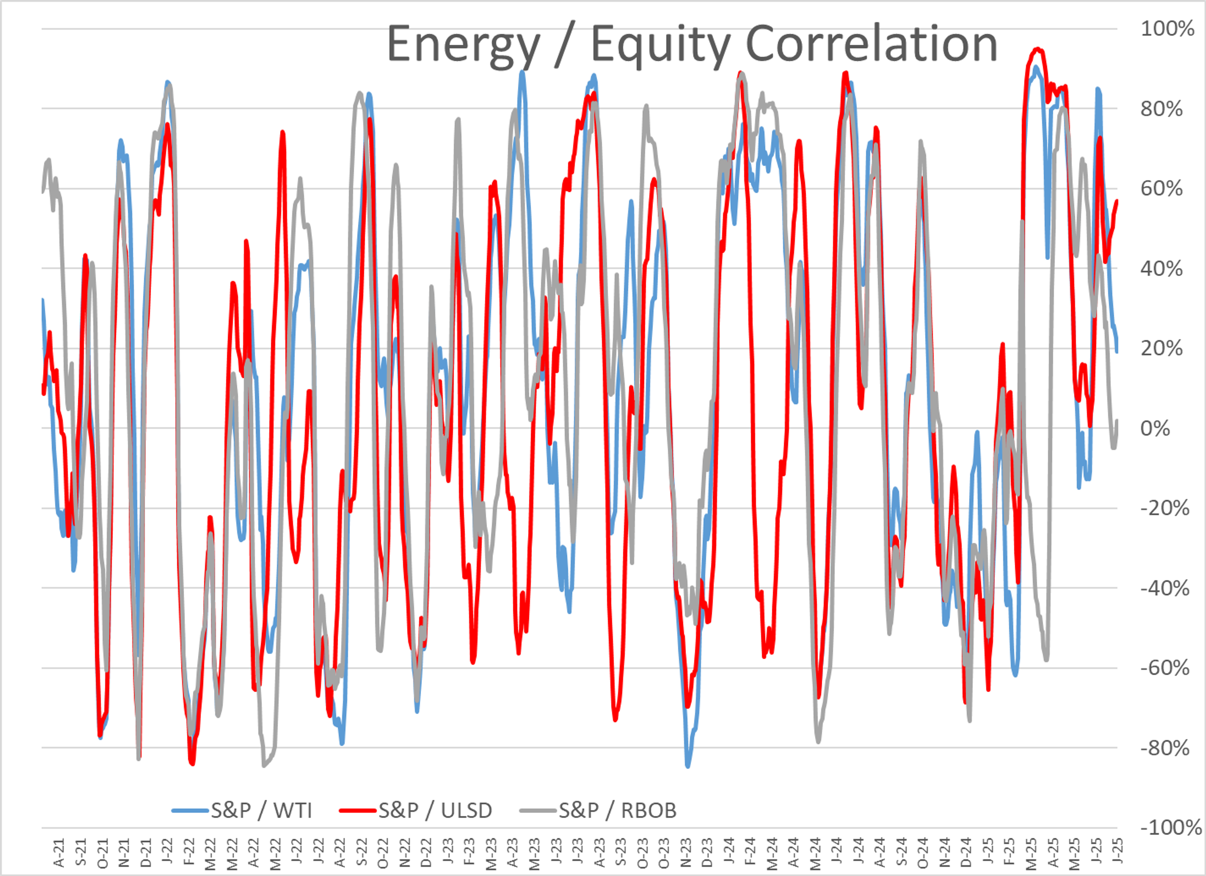 Mixed Start To Energy Markets With Forward Gains Appearing Small