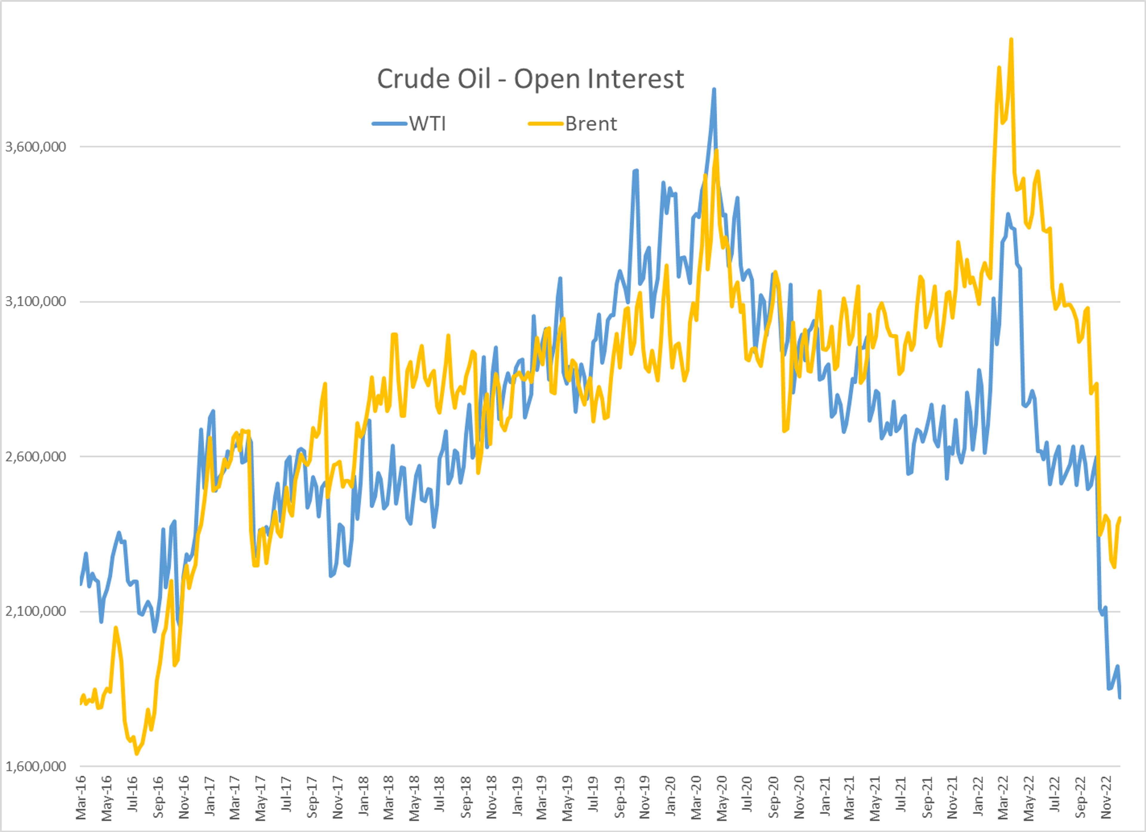 Energy Futures Had A Big Rally On Friday