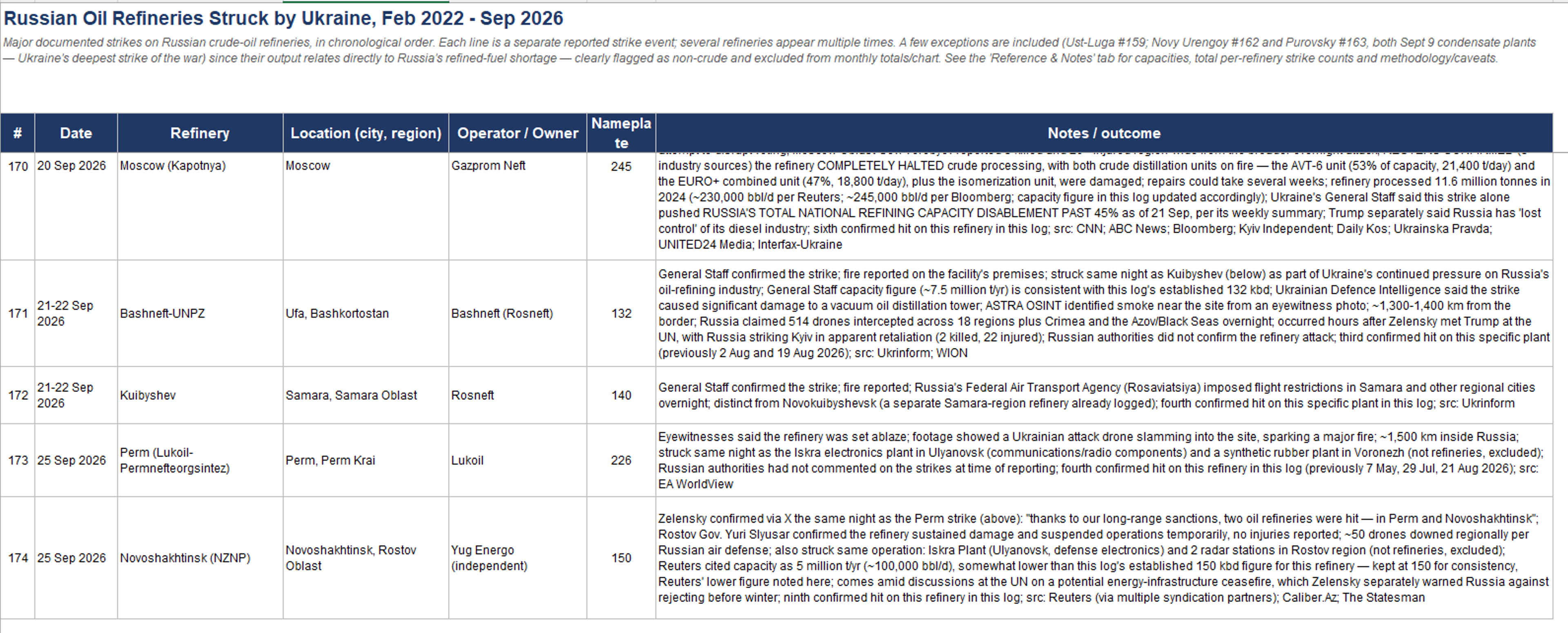 Storms, Drones And A Walked-Back Export Ban: Why This Week's Selloff Might Not Last