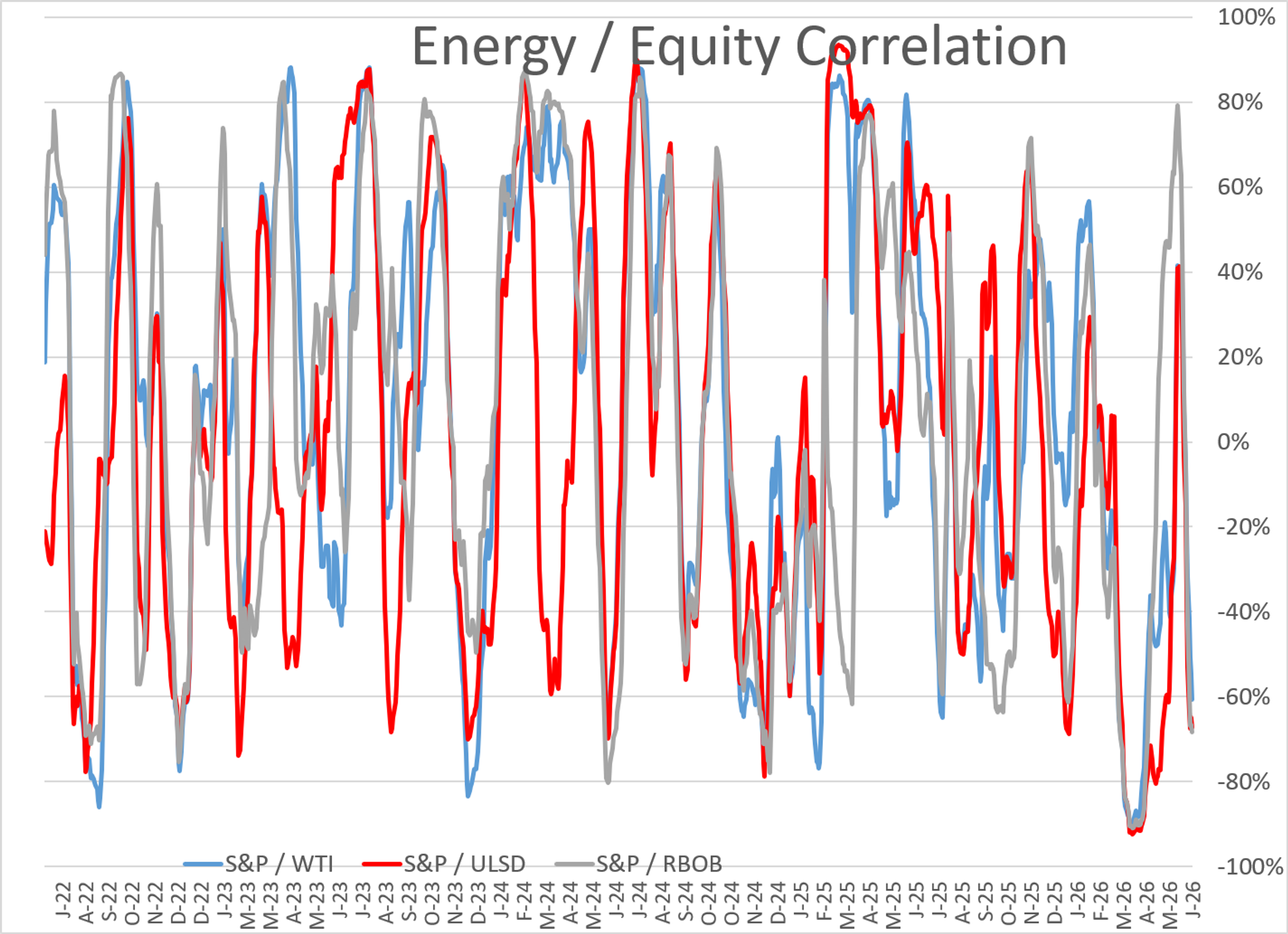Escalation And Uncertainty Fuel Energy Market Swings