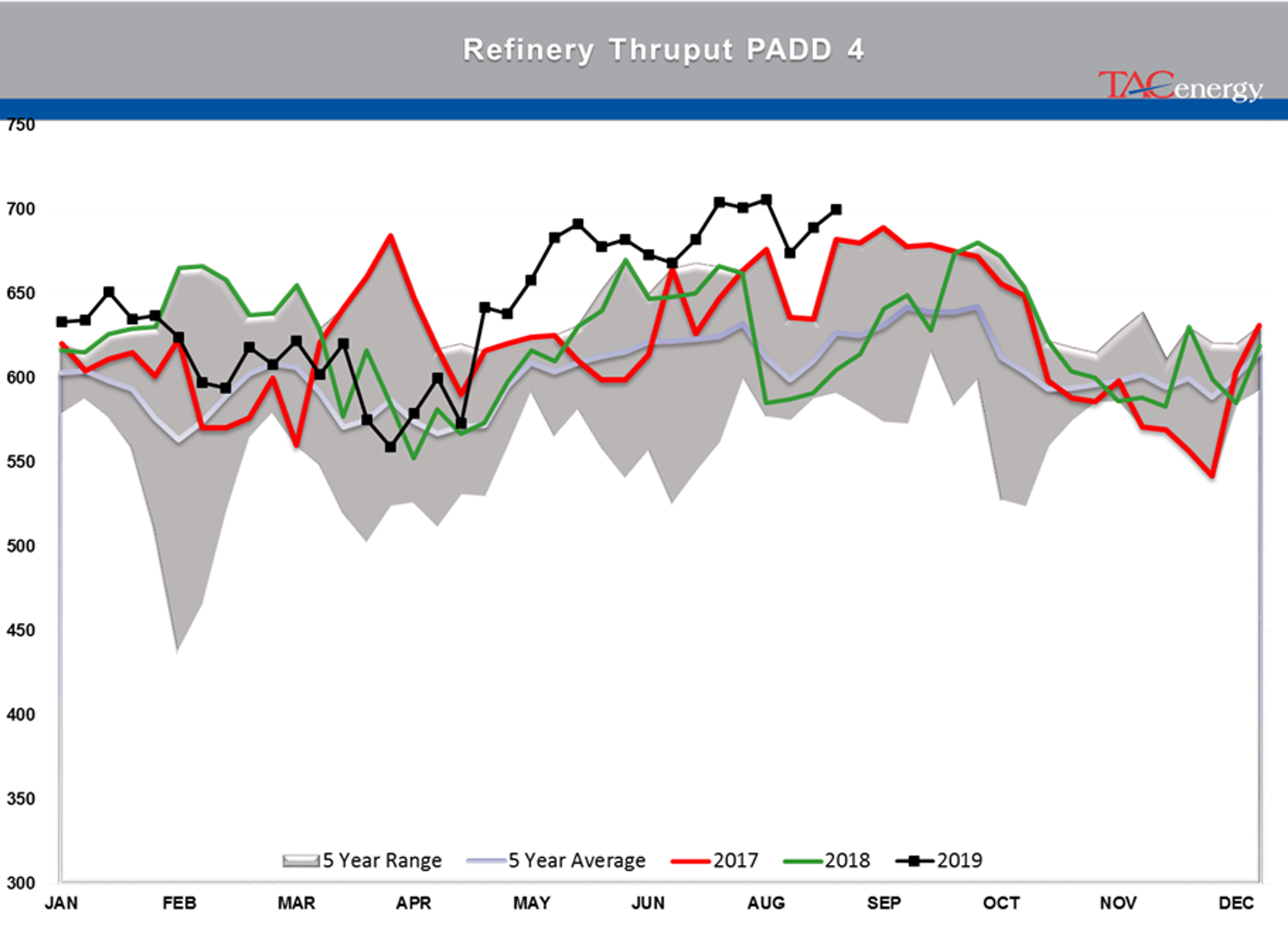 Energy Complex Saw Buying Pressure