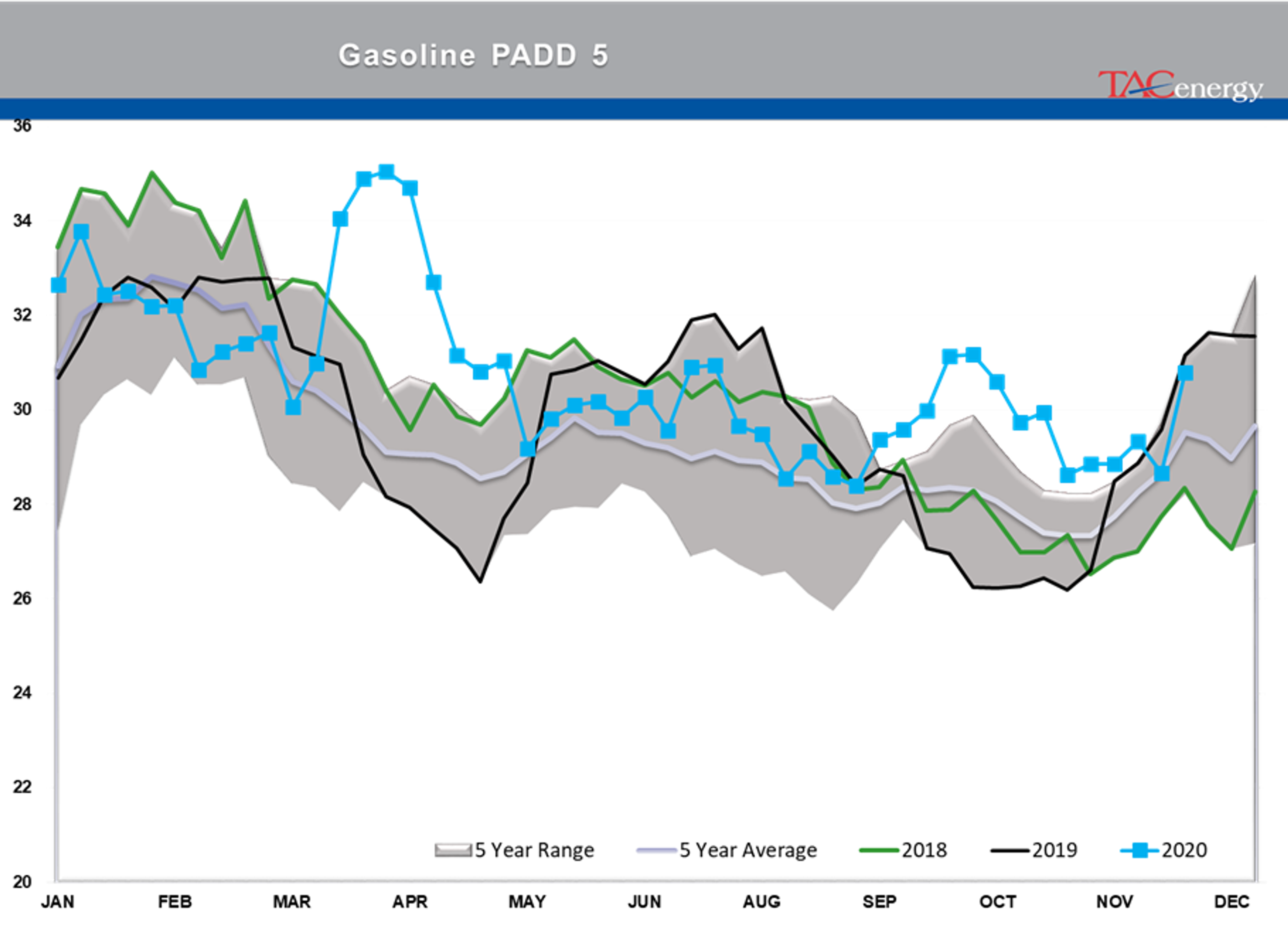 Bulls Own Control Of Energy Prices 