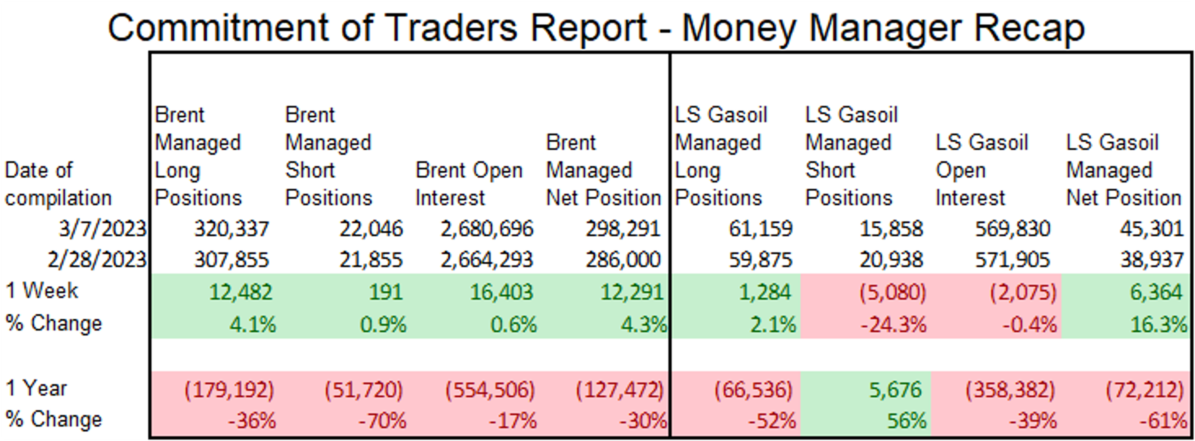 Equities And Energy Futures Swing After A Weekend Of Bank Failures