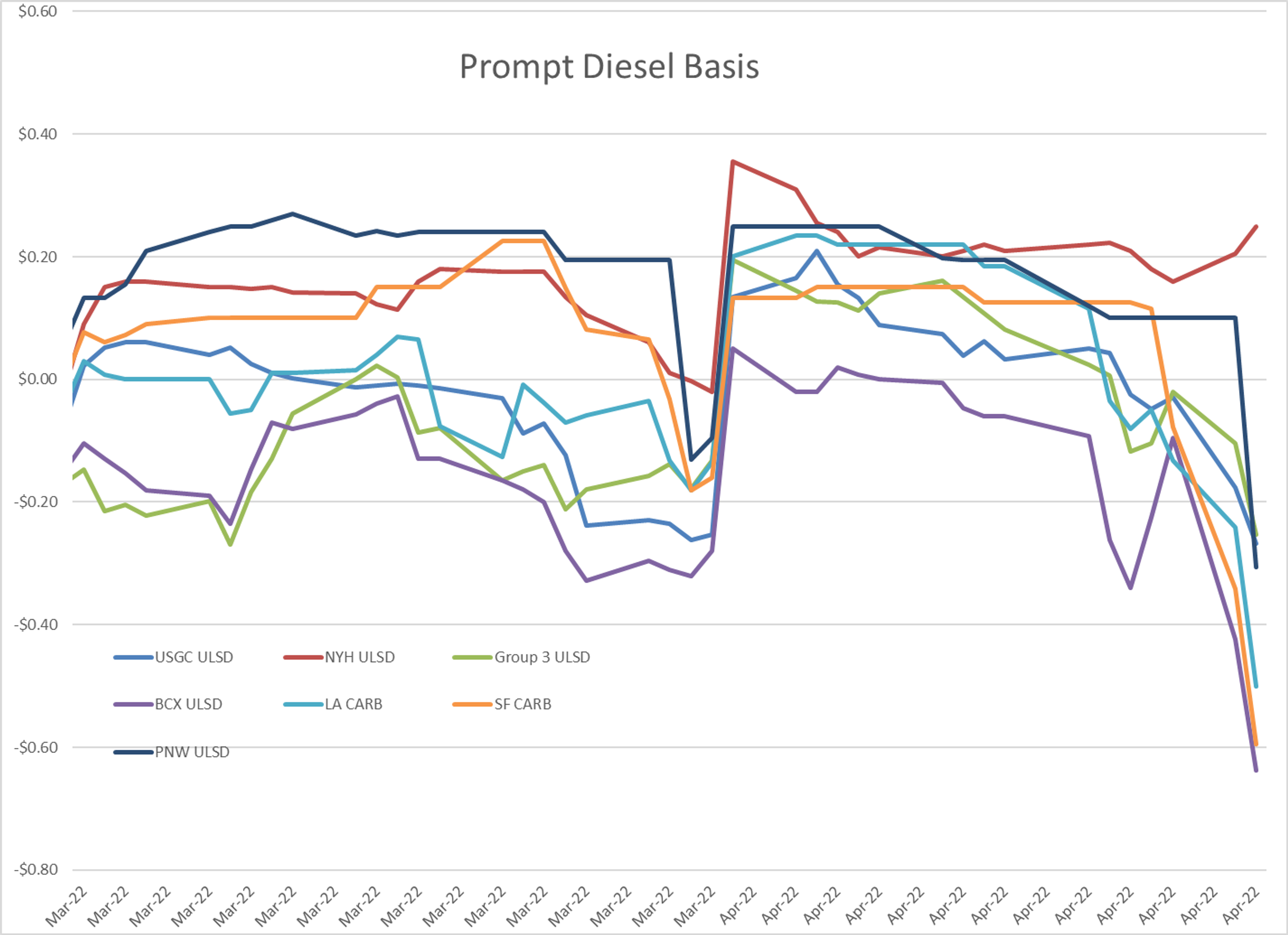 The Energy Complex Seems To Be Taking A Breather This Morning