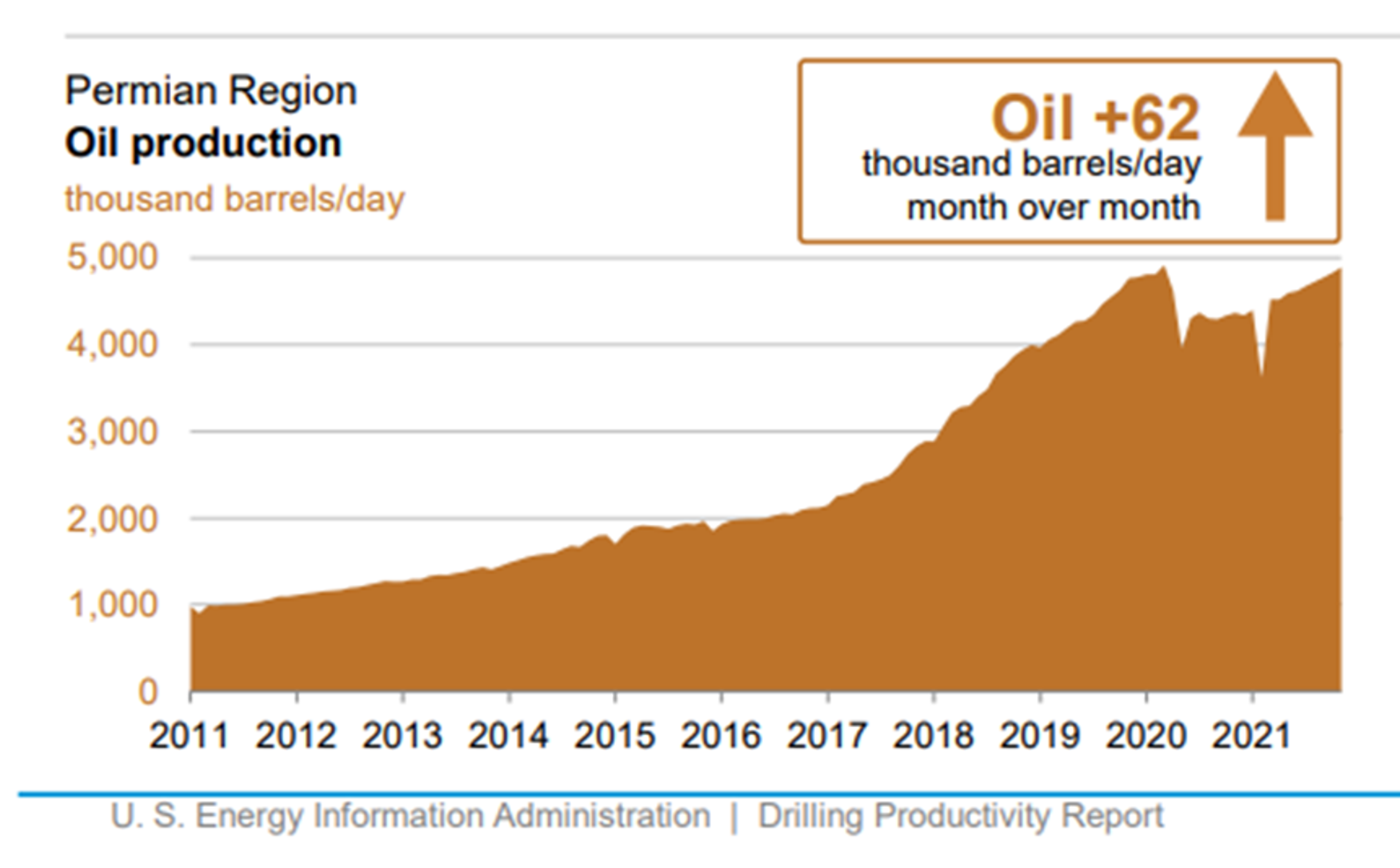 Momentum Is Waning In Refined Product Markets