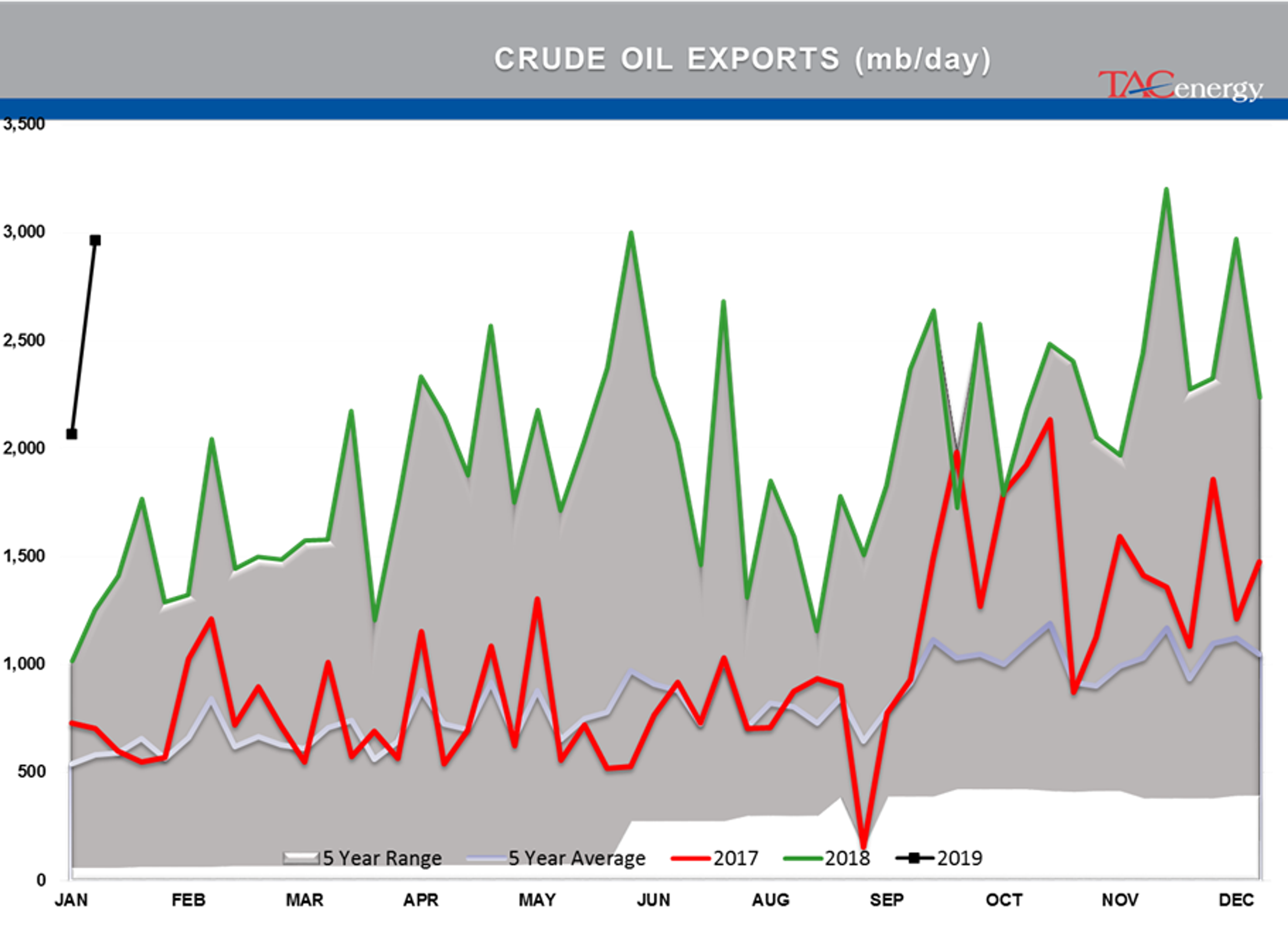 The Back And Forth Continues For Energy Markets