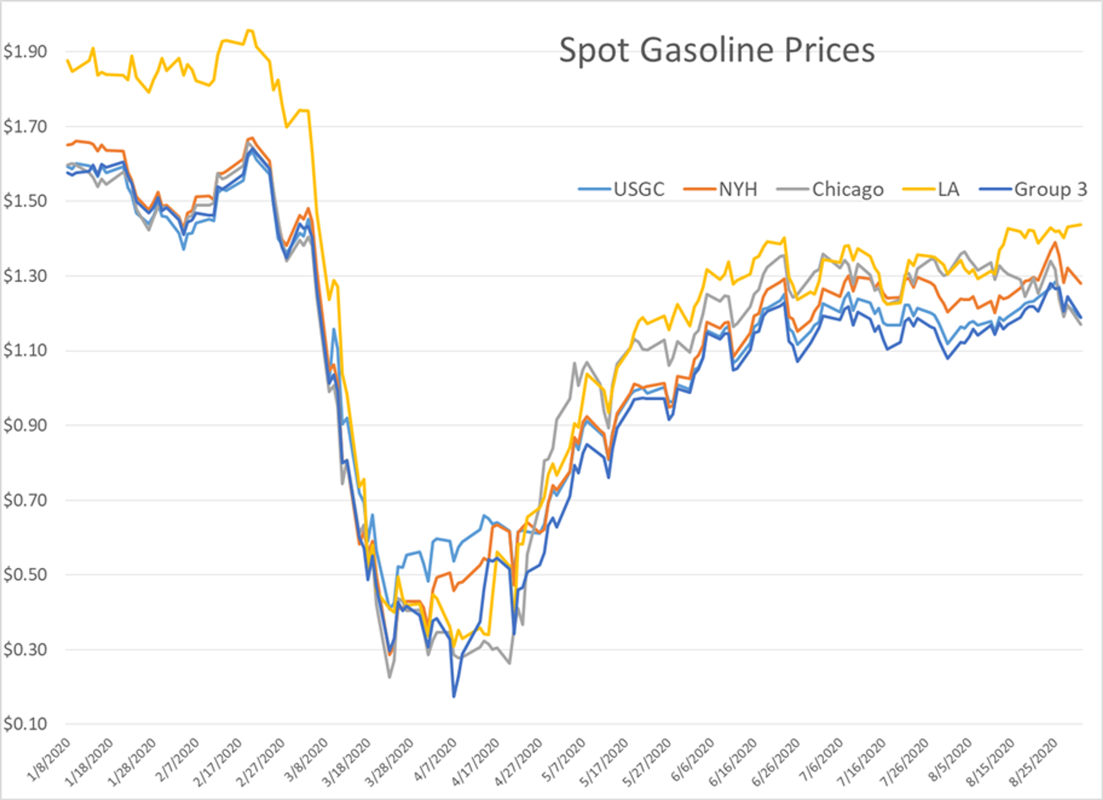 Battle For Energy Price Action 