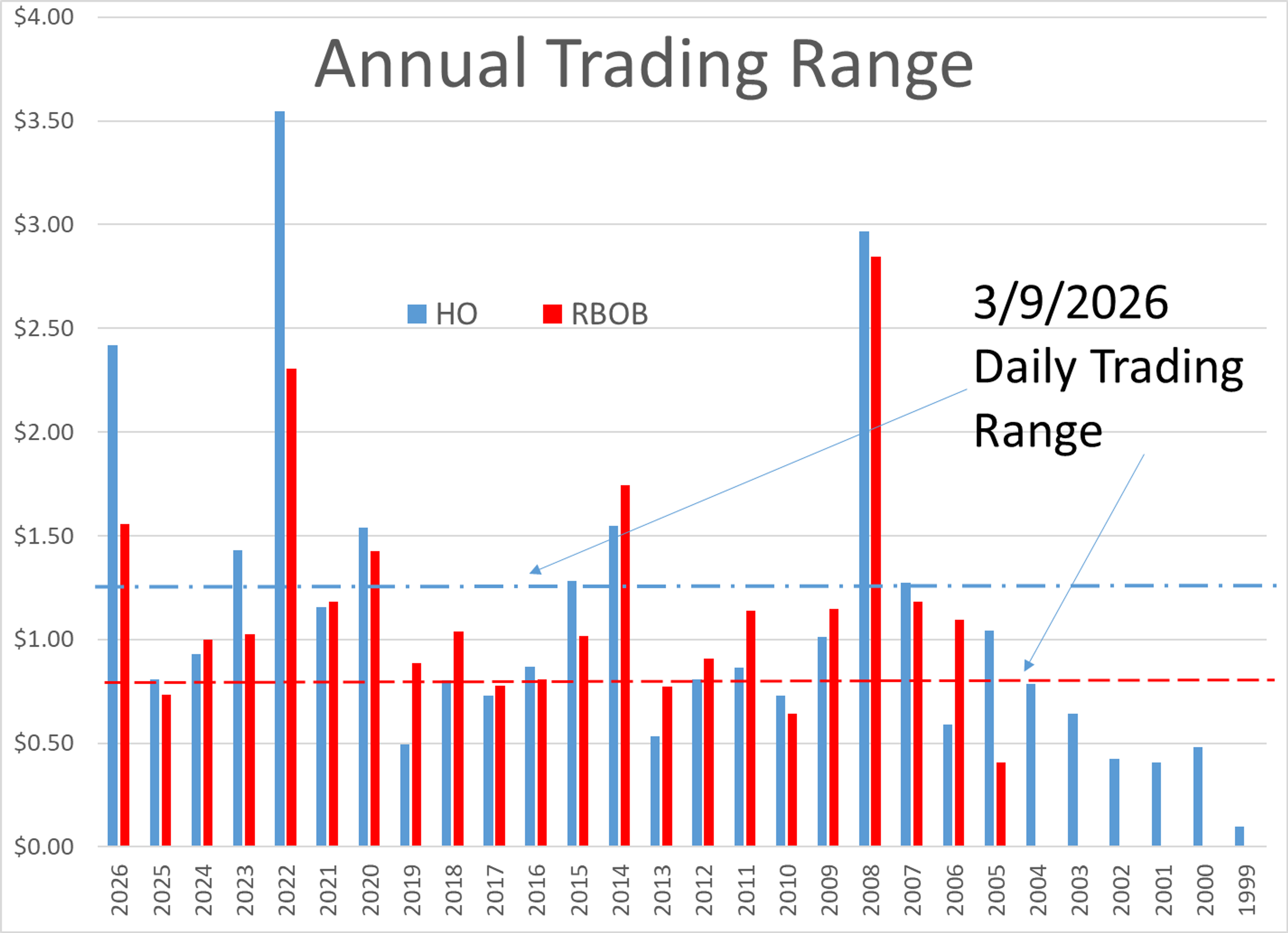 Energy Markets Cool, But Strait Of Hormuz Closure Keeps Risk Elevated