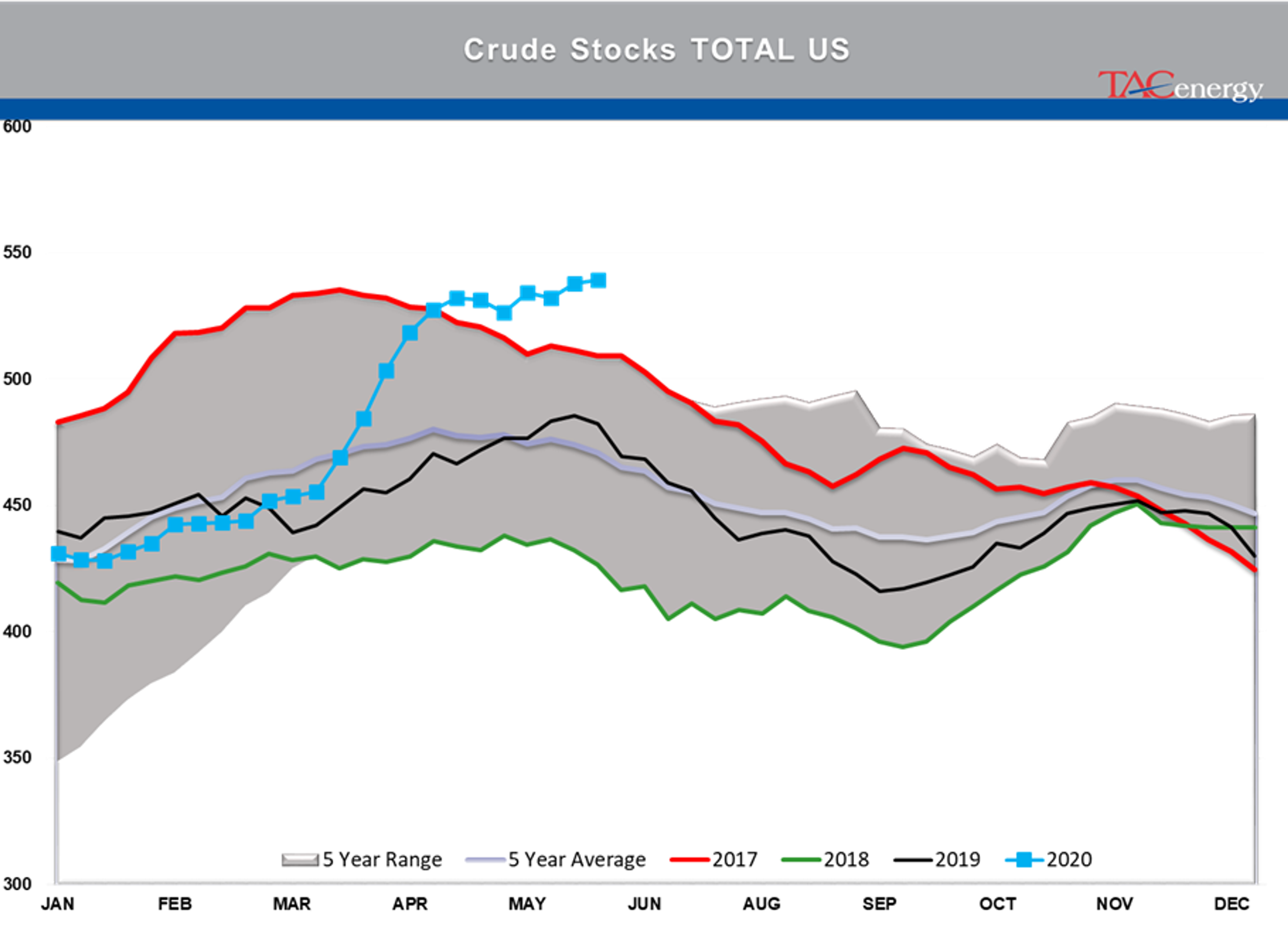 Markets Chop Back And Forth