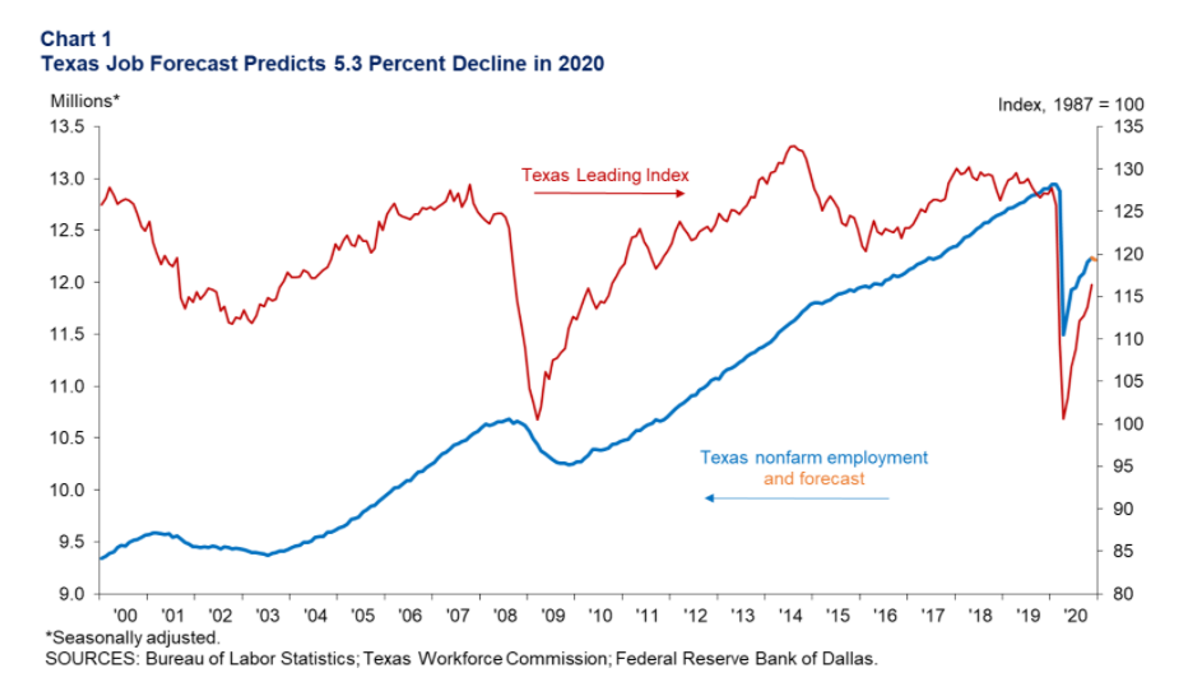 Stairs Up, Elevator Down For Energy And Equity Markets