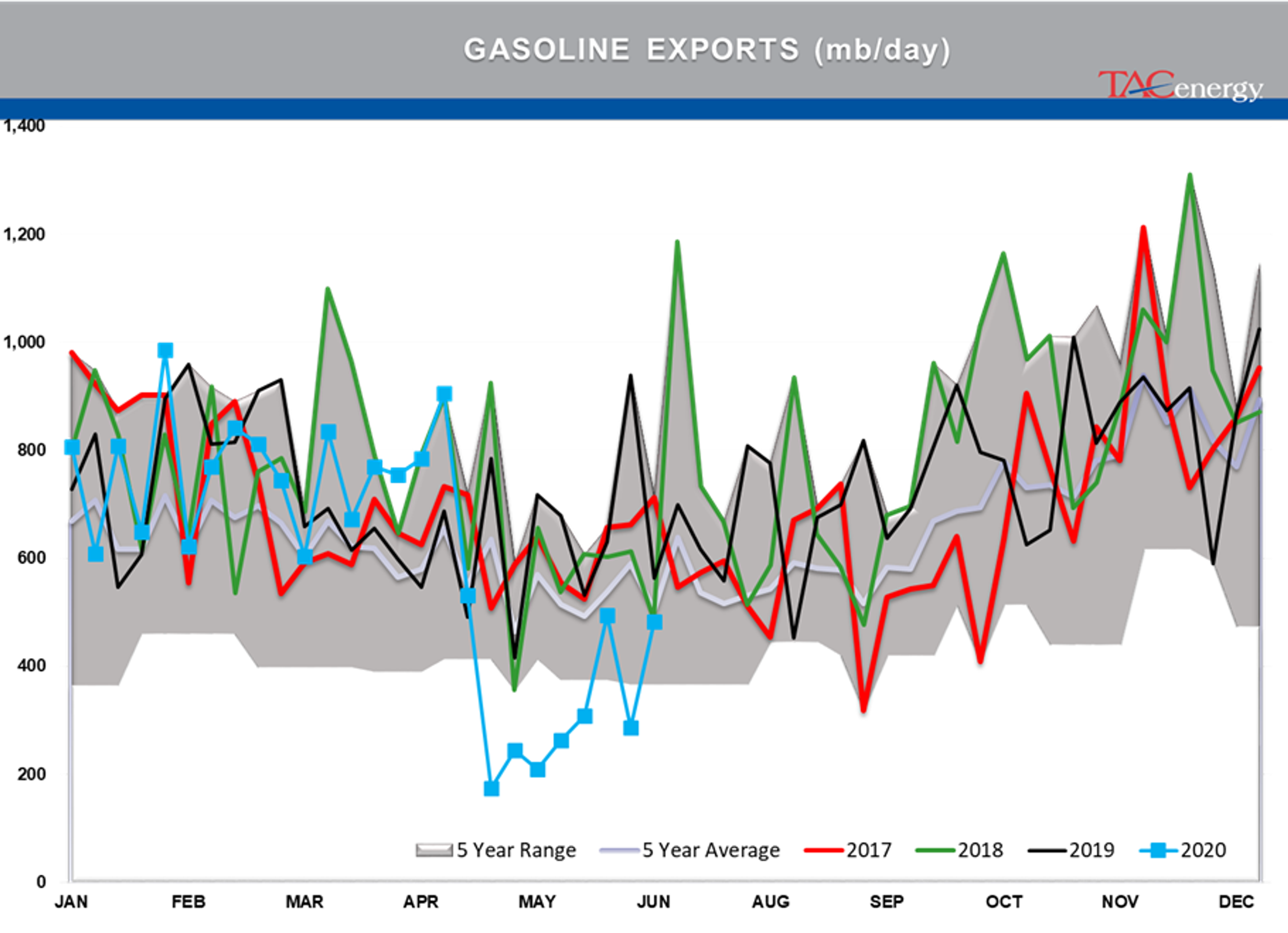 Solid Gains Posted As Trading Winds Down For Holiday