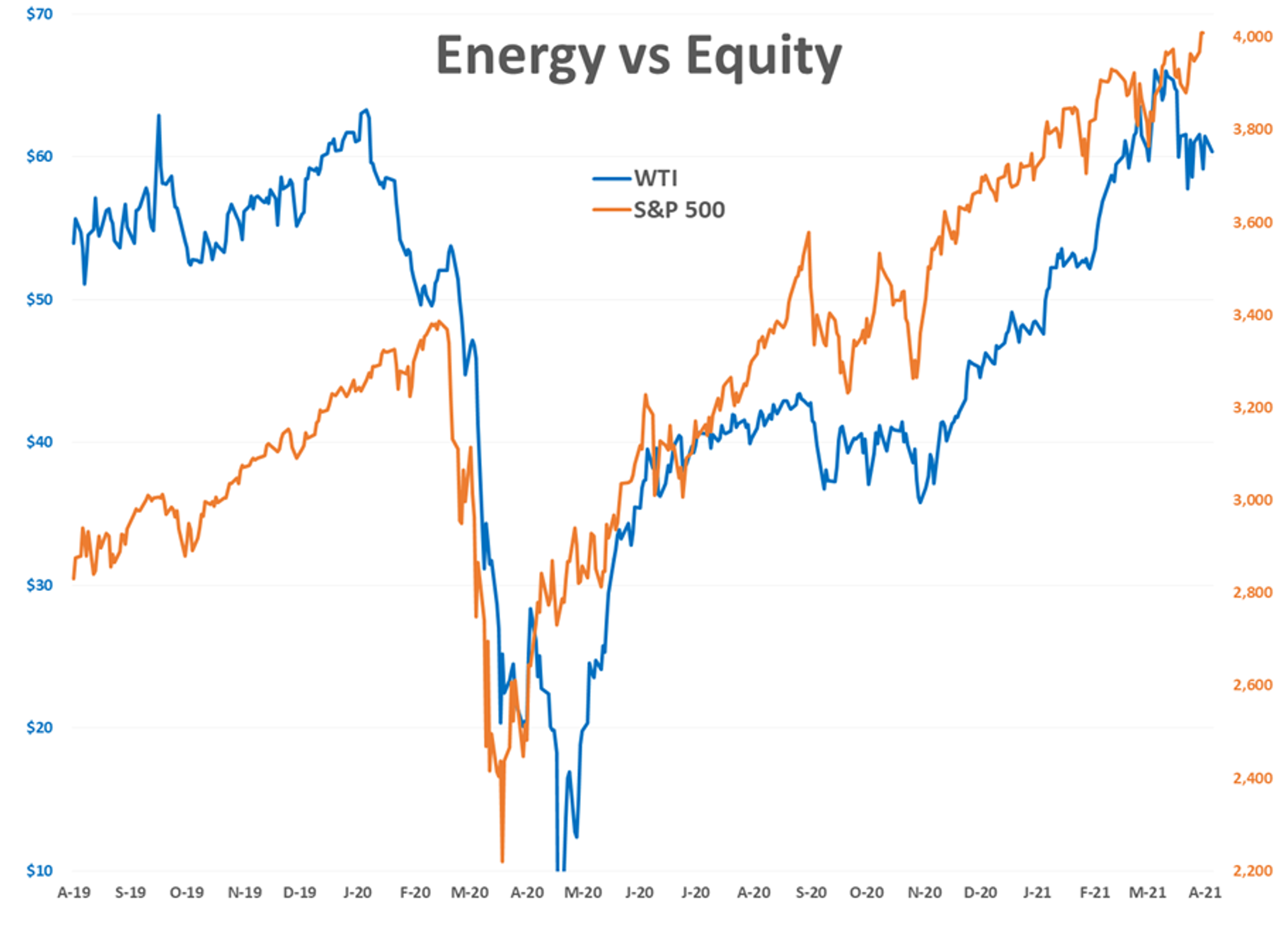 Pre-Holiday Gains Wiped Out After Post-Holiday Trading