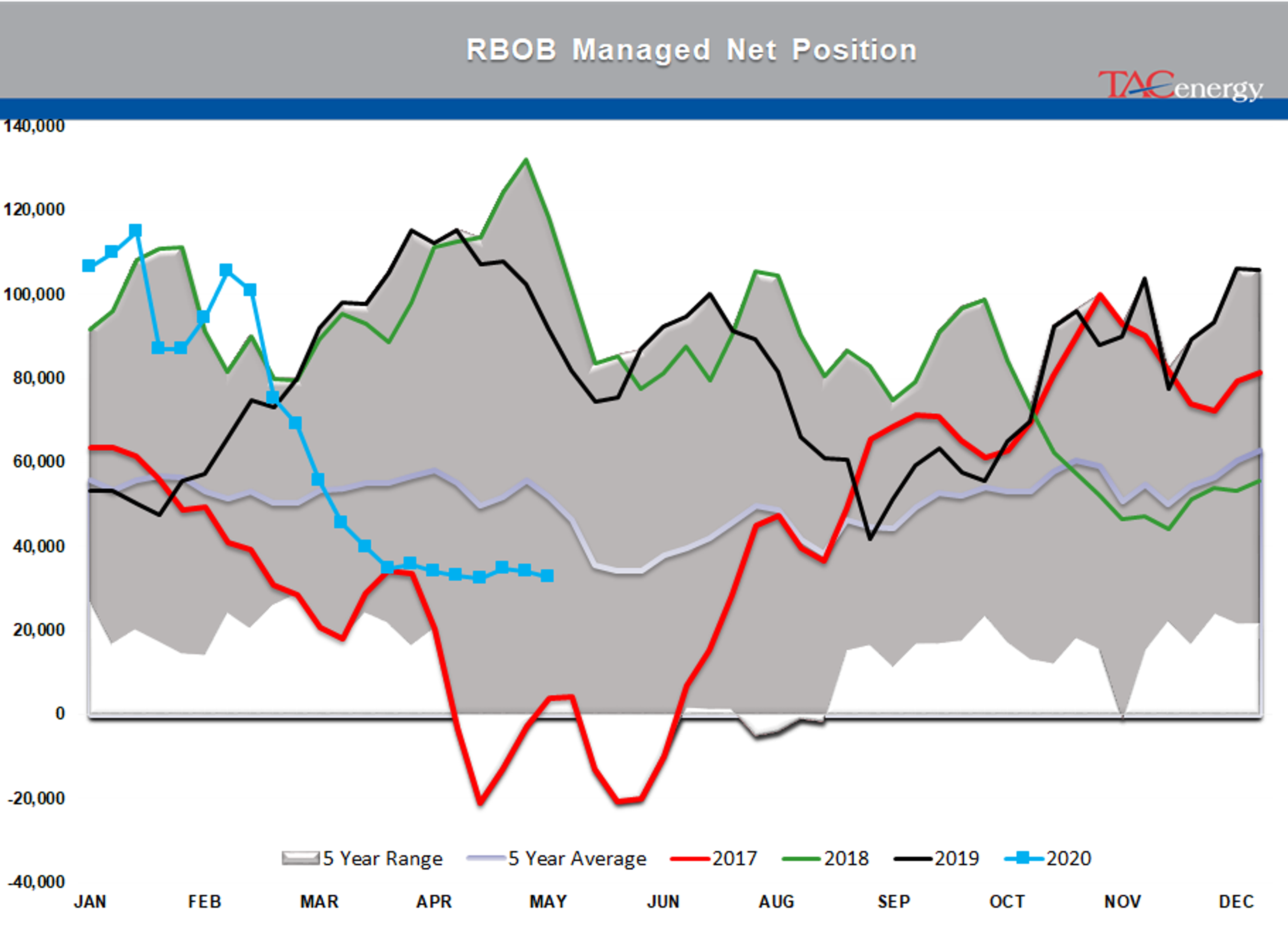 A Furious Flourish To Finish Off May Trading