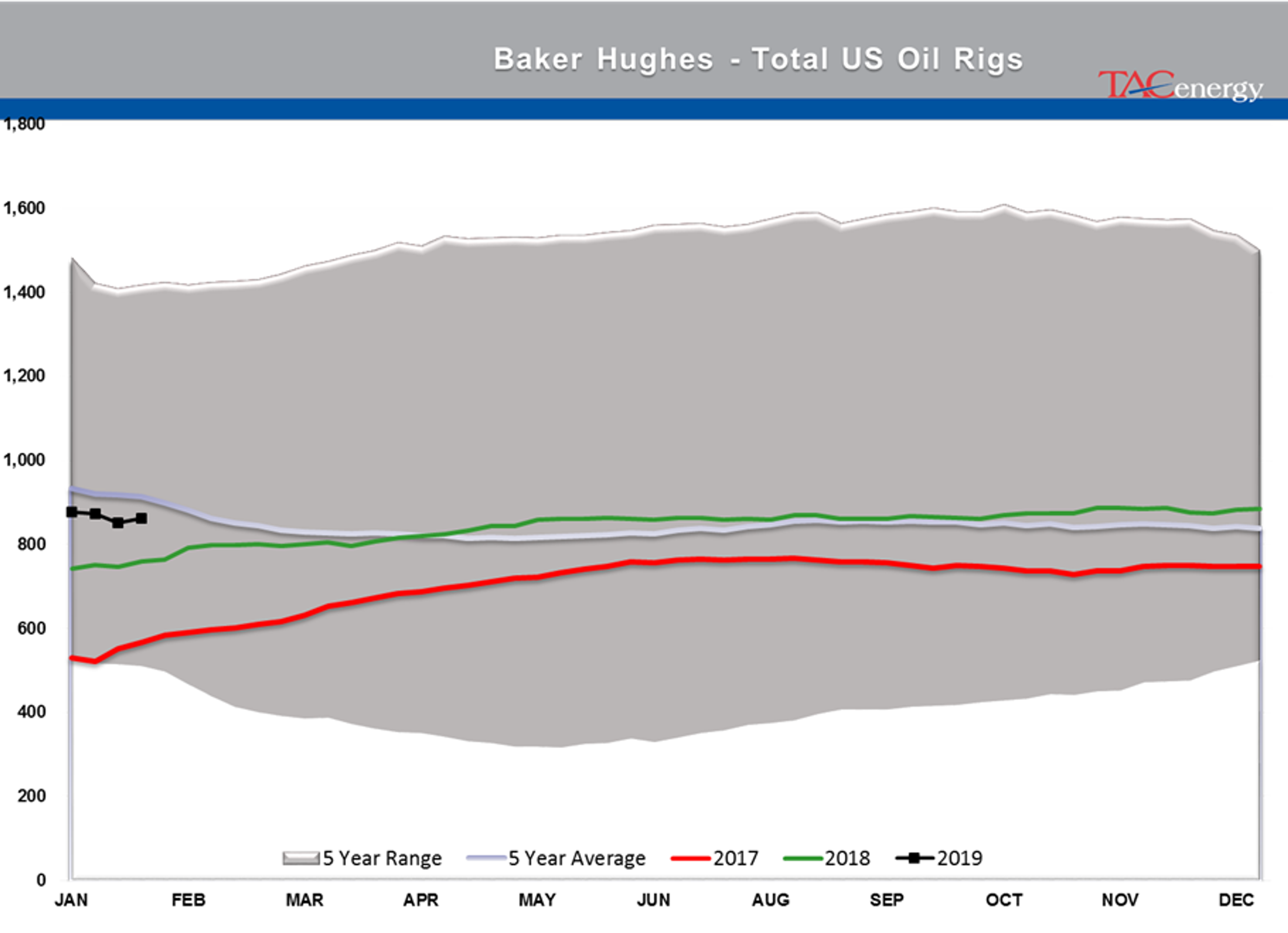 Energy & Equity Markets Are Sliding