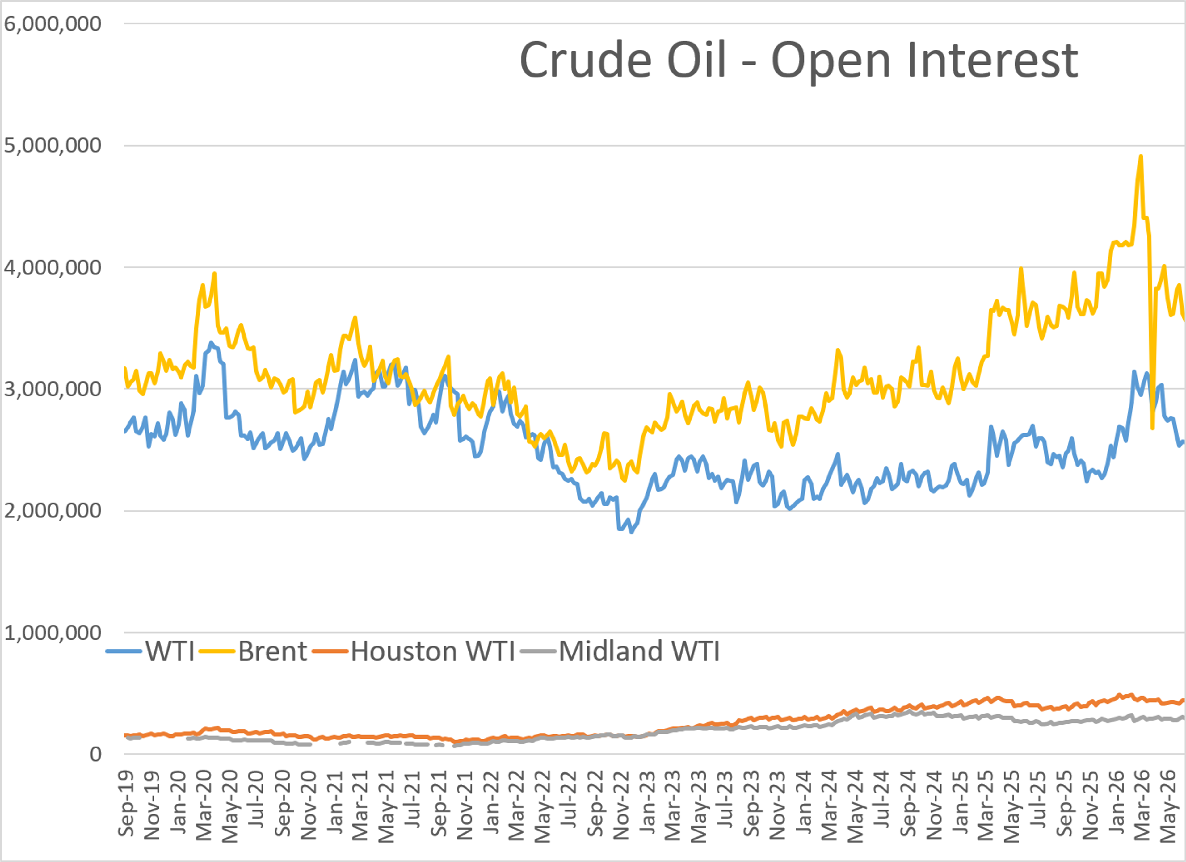 Energy Markets Navigate War Risks, Hurricane Threats, And Supply Disruption