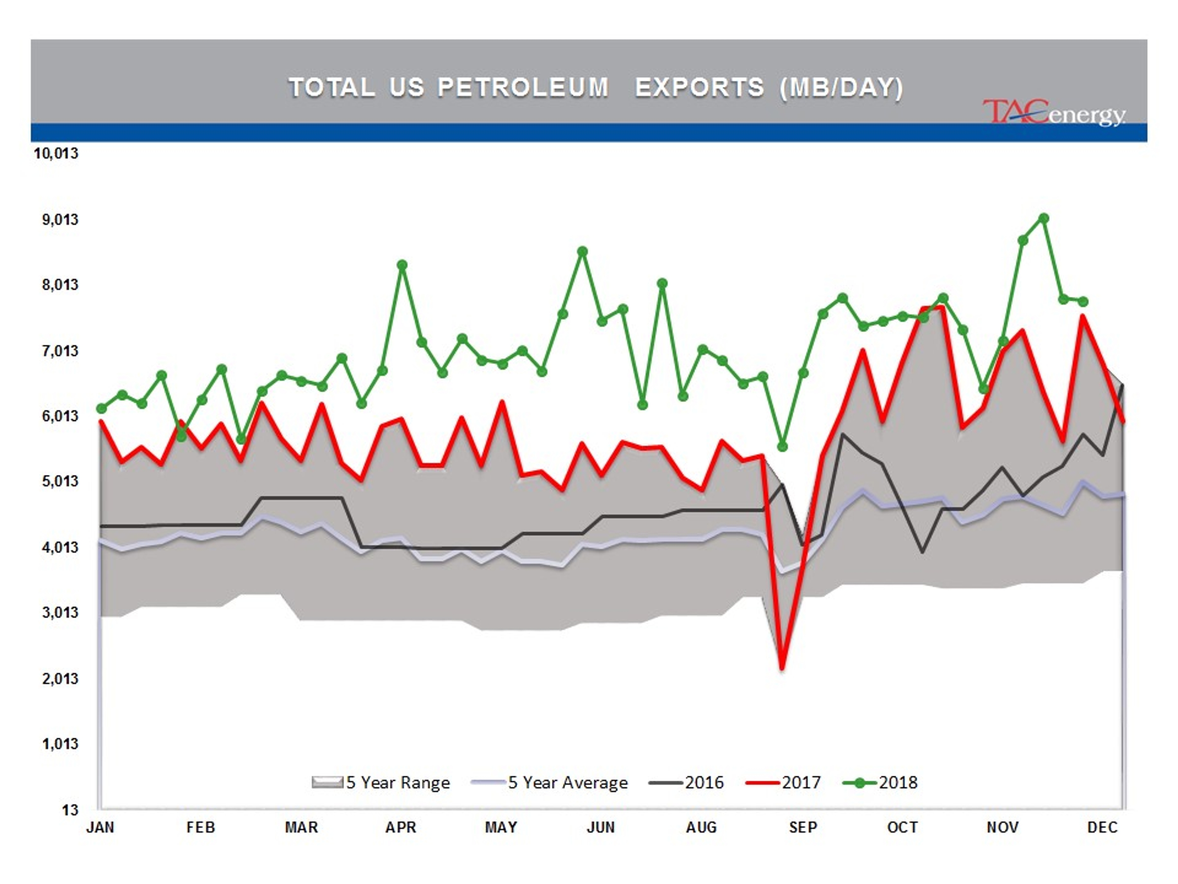 Rollercoaster Ride Continues For Energy And Equity Markets