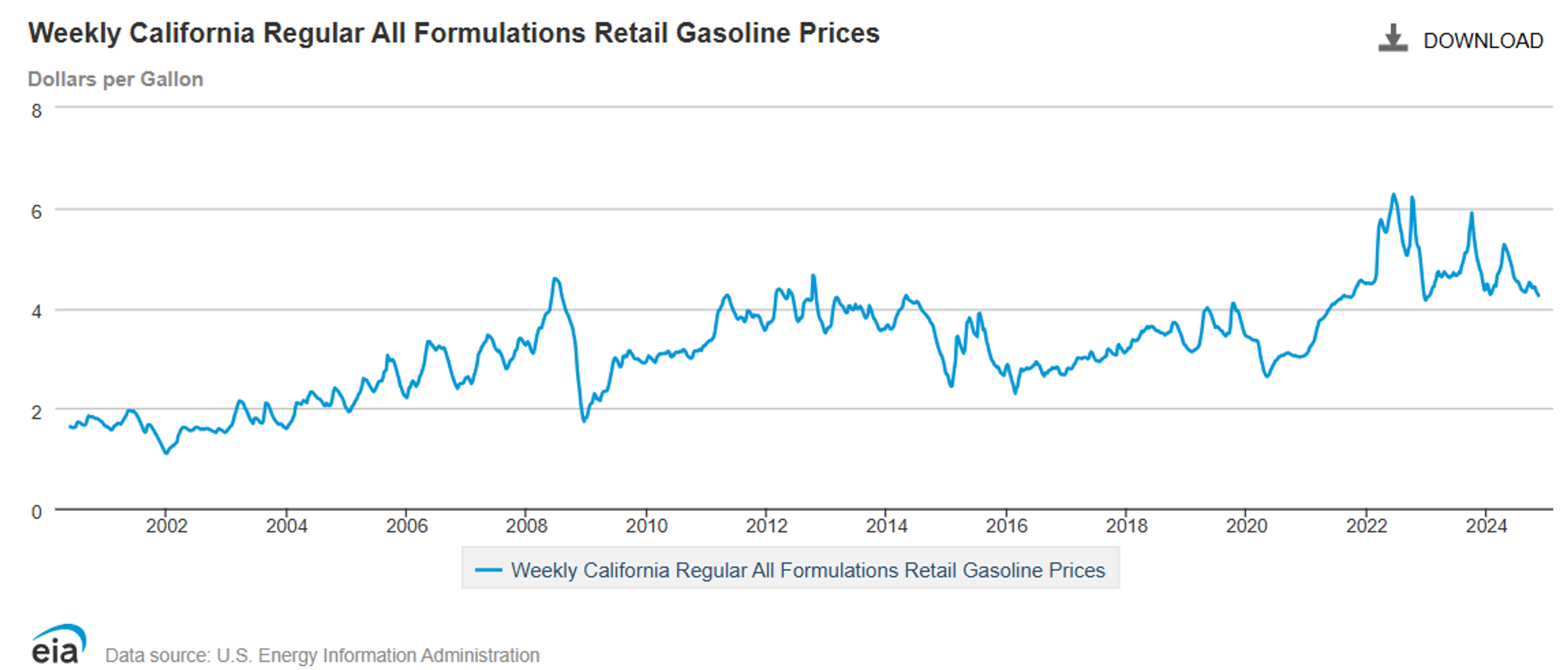 Chevron and Exxon Reporting Upsets In The Last 24 hours