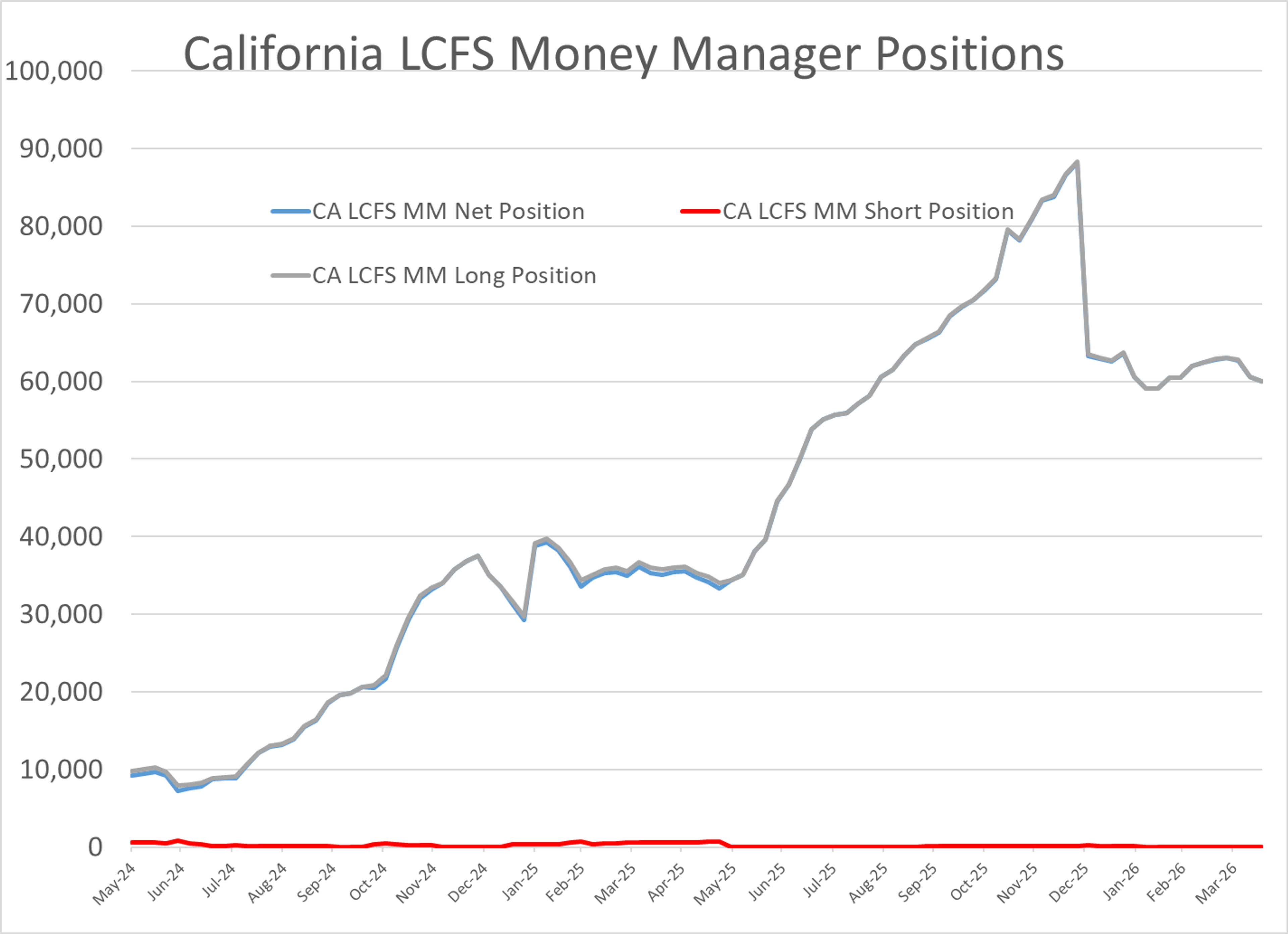 Energy Prices Rebound As Peace Talks Stall And Physical Markets Tighten