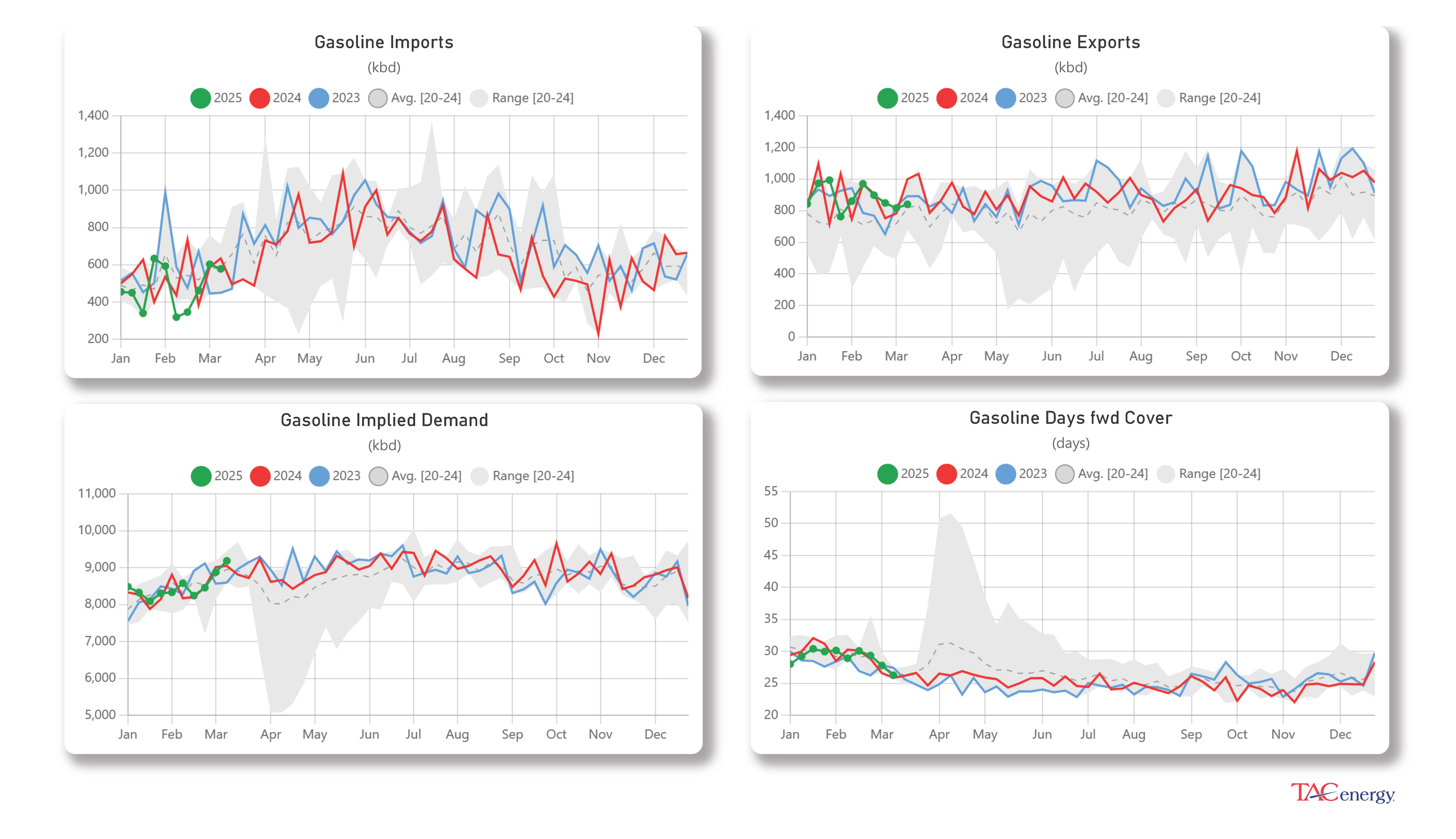 Energy Futures Dipping Lower 